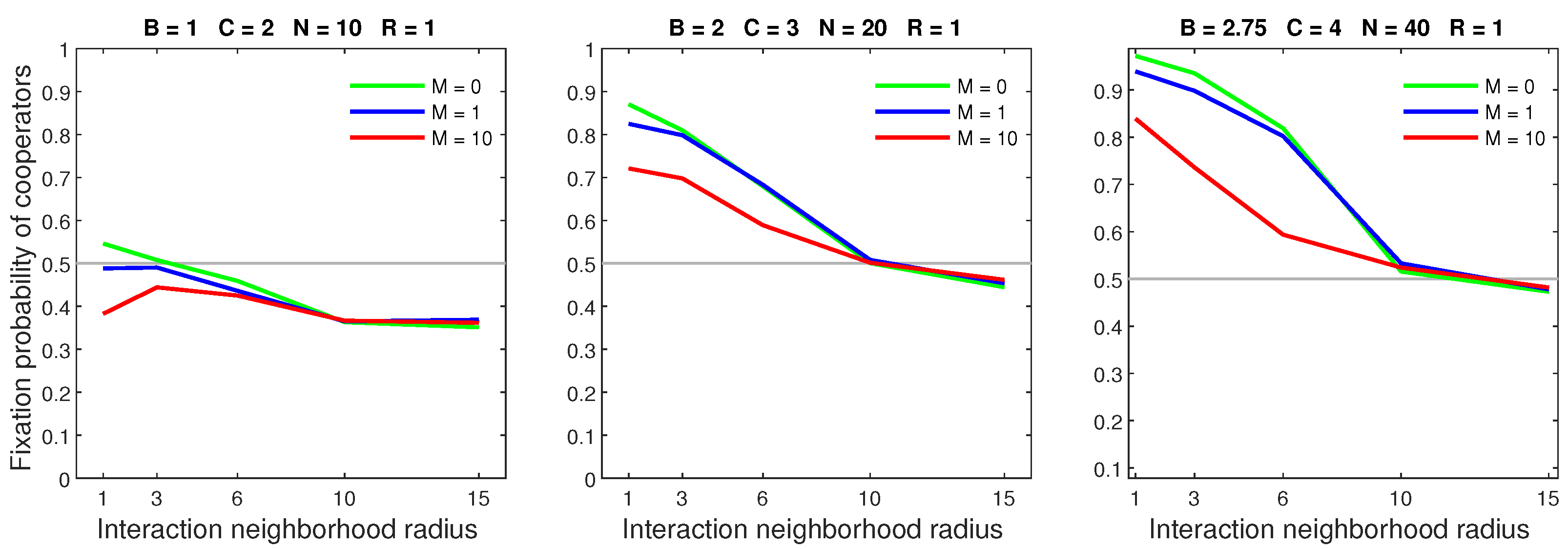Games 13 00040 g007 550