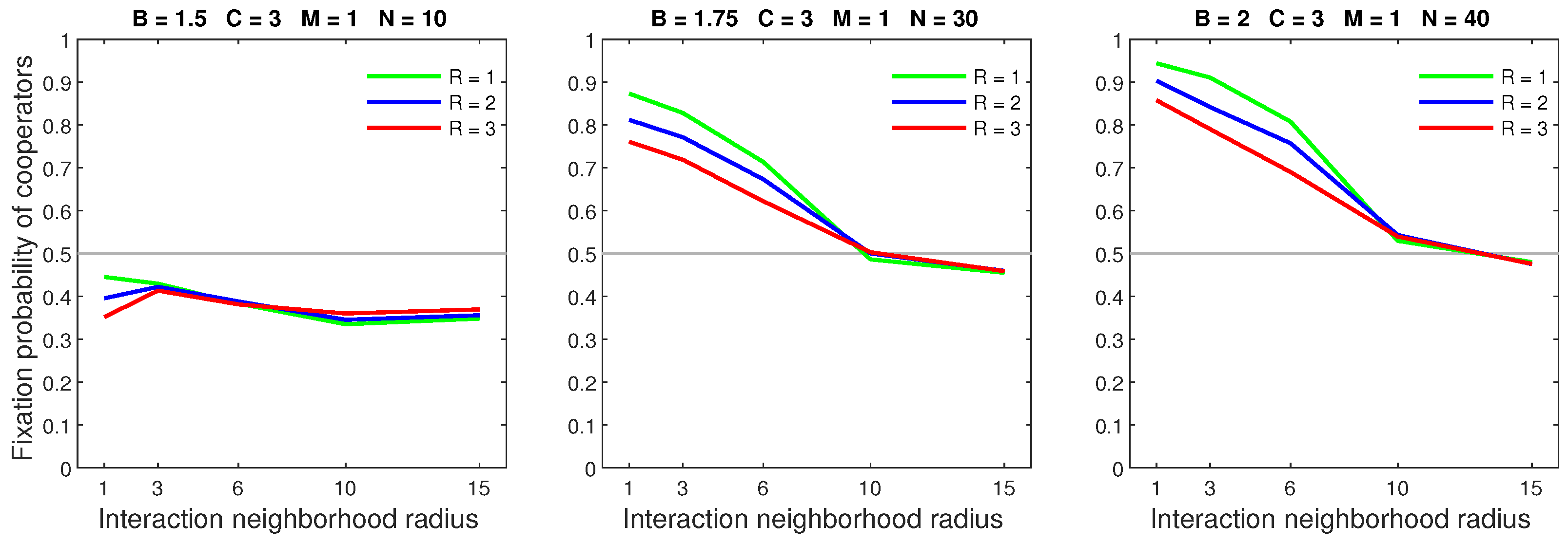 Games 13 00040 g008 550