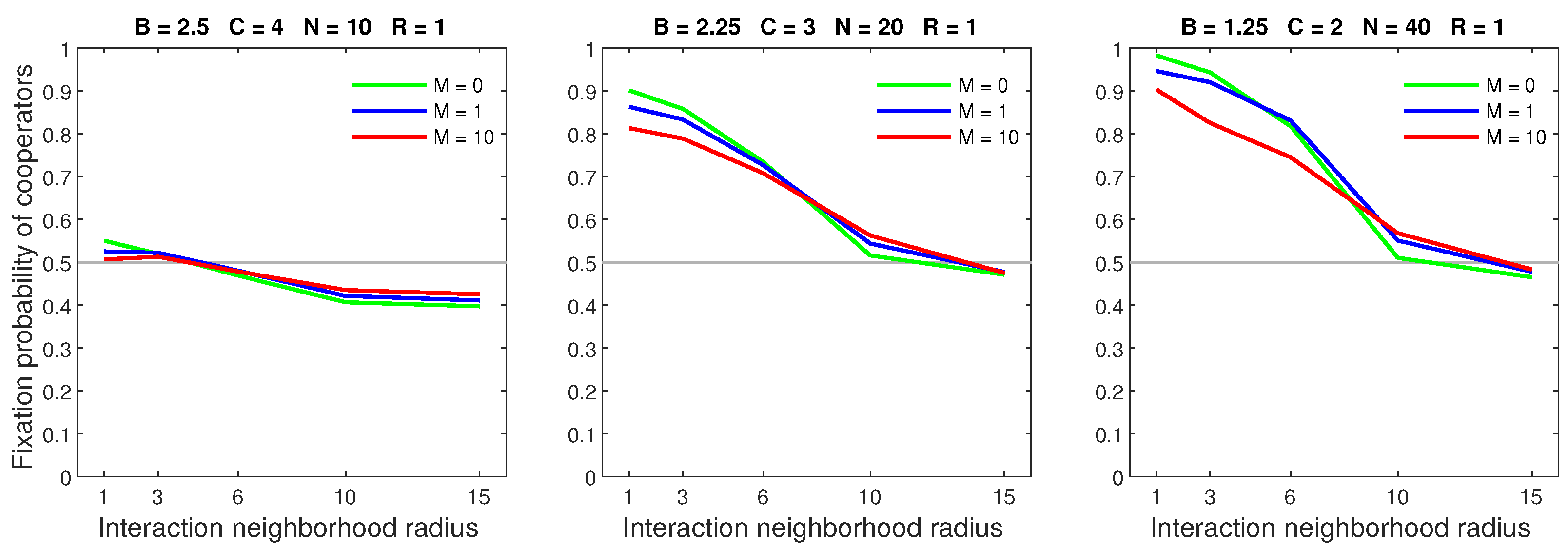 Games 13 00040 g013 550