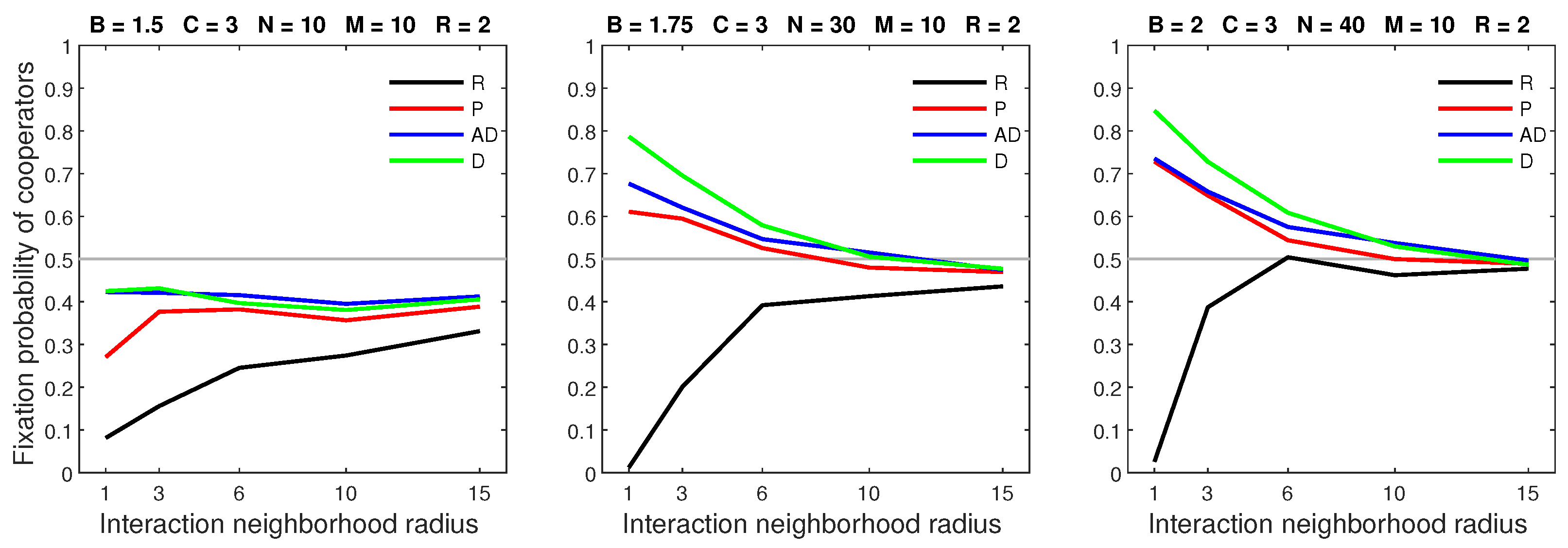 Games 13 00040 g020 550