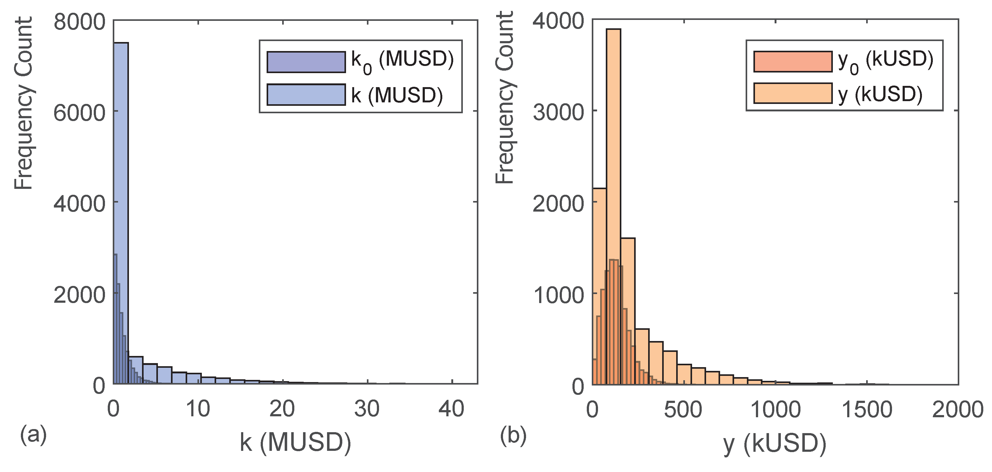 Games 13 00042 g003 550