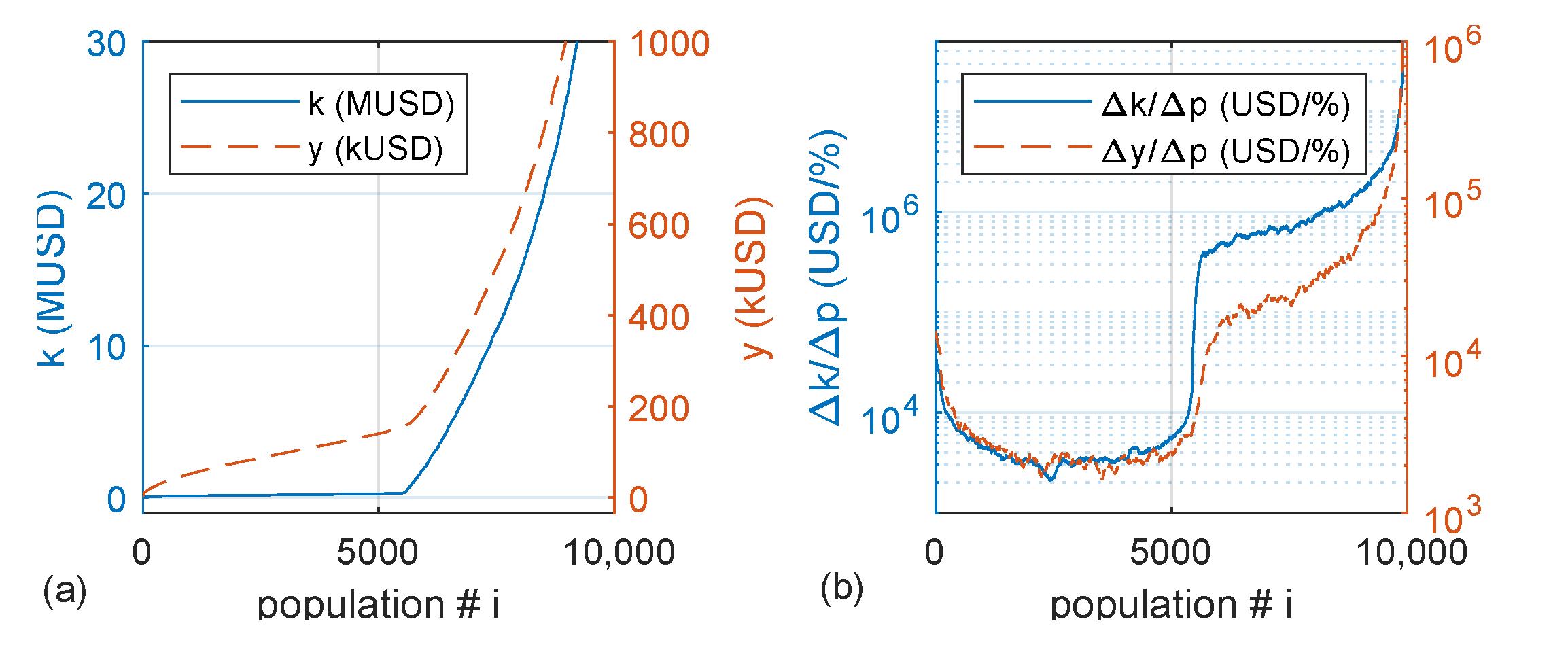 Games 13 00042 g004 550