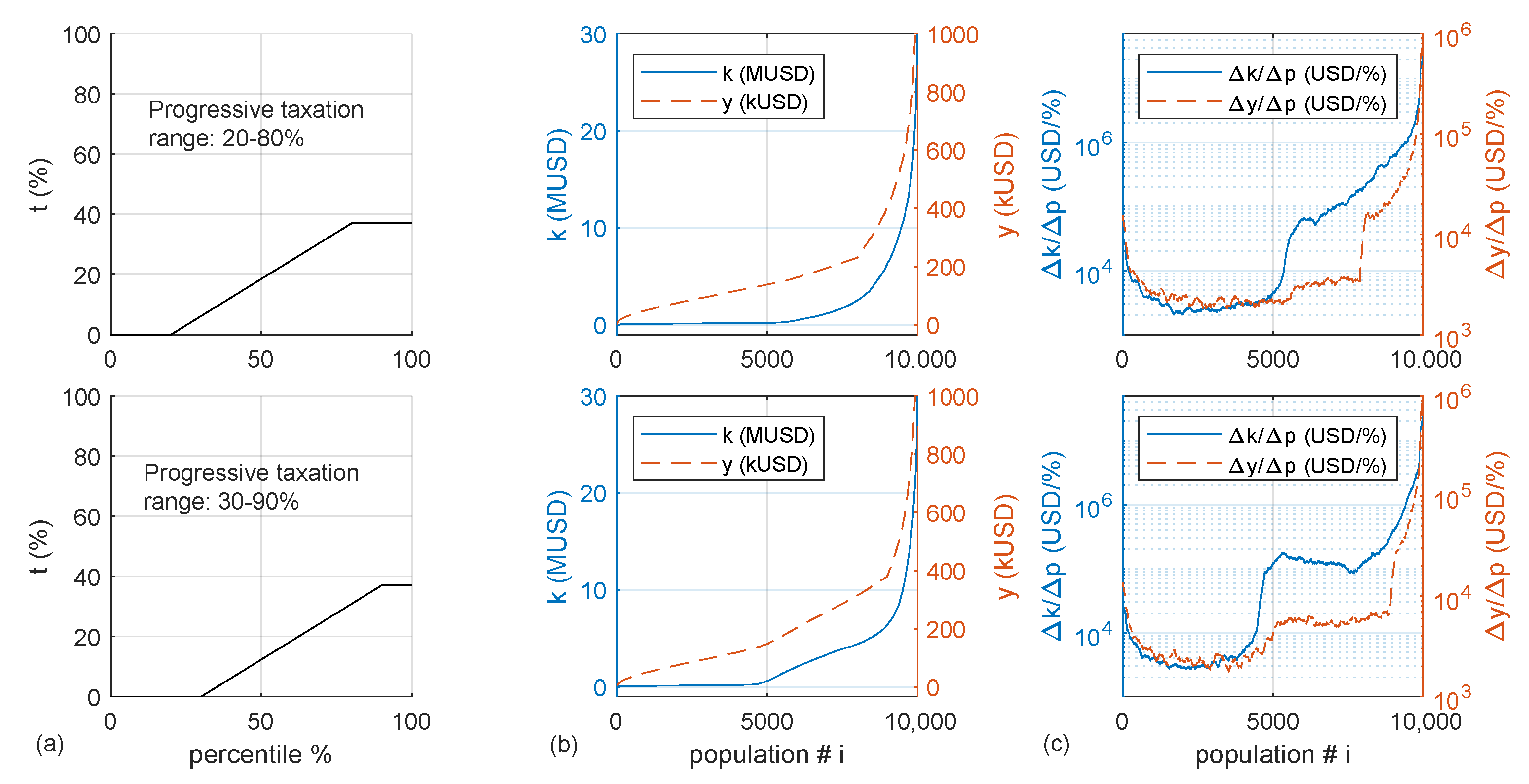 Games 13 00042 g006 550