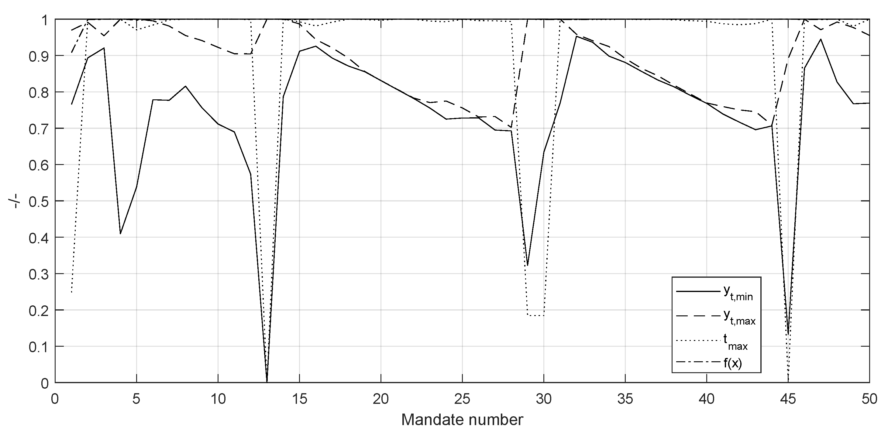Games 13 00042 g009 550