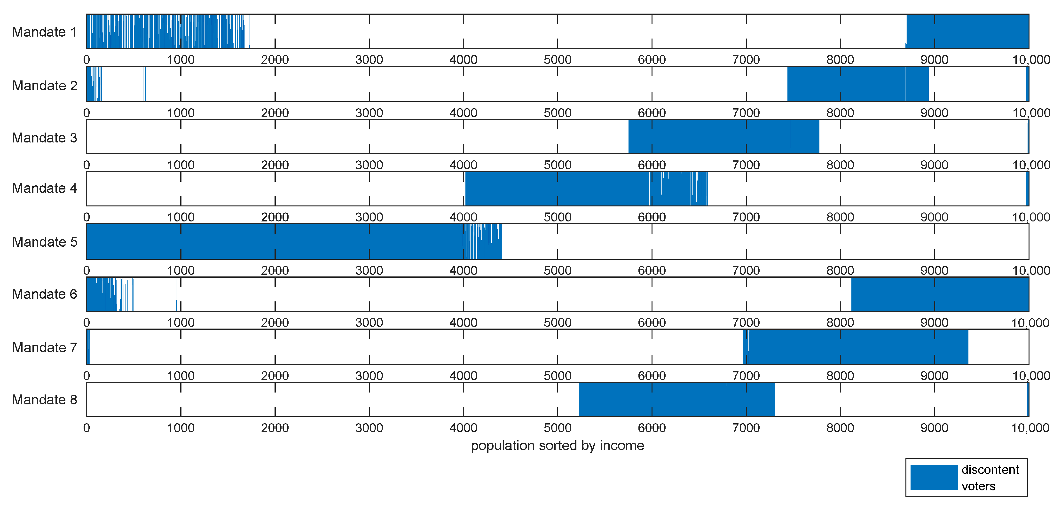 Games 13 00042 g010 550