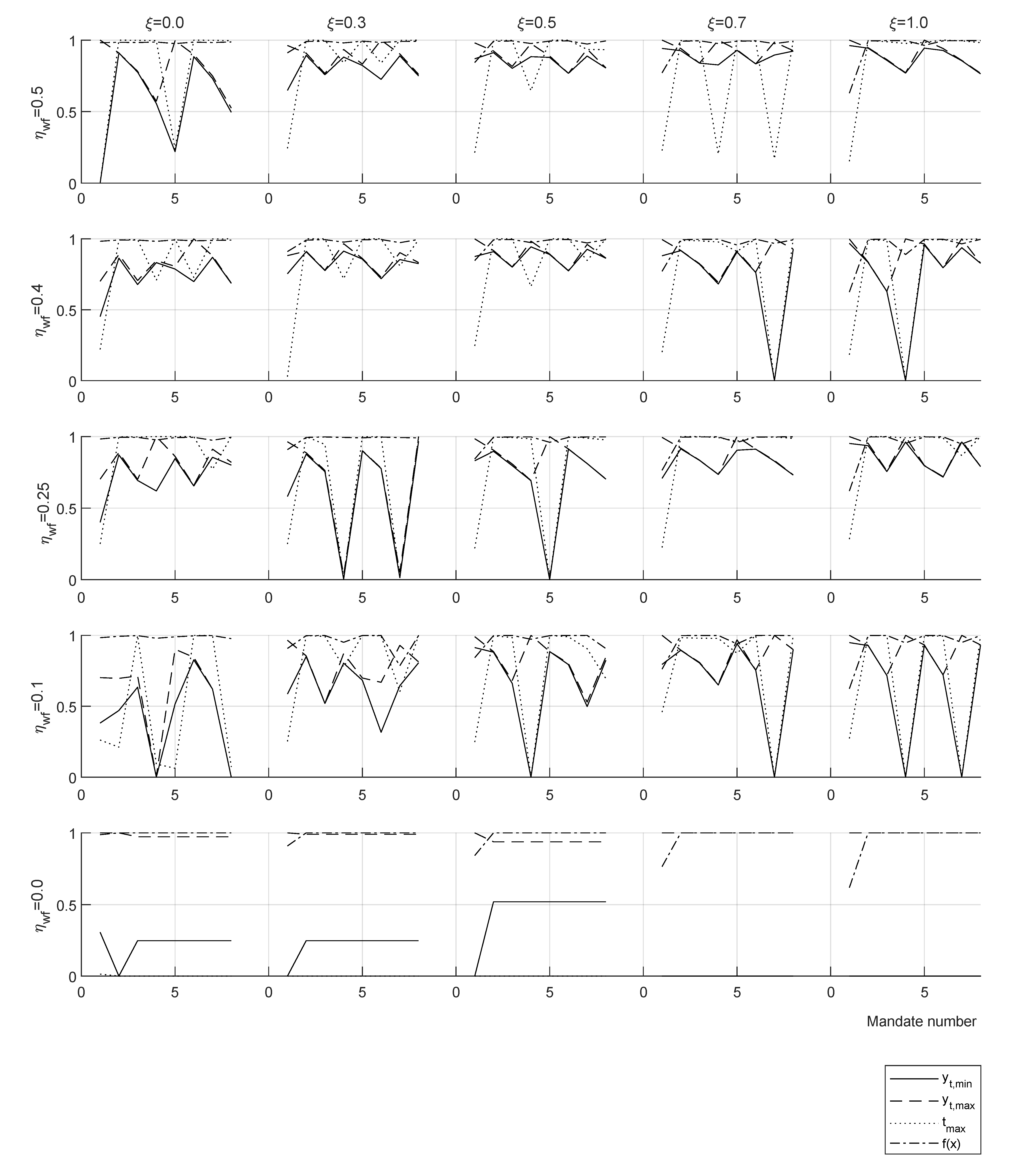Games 13 00042 g0a2 550