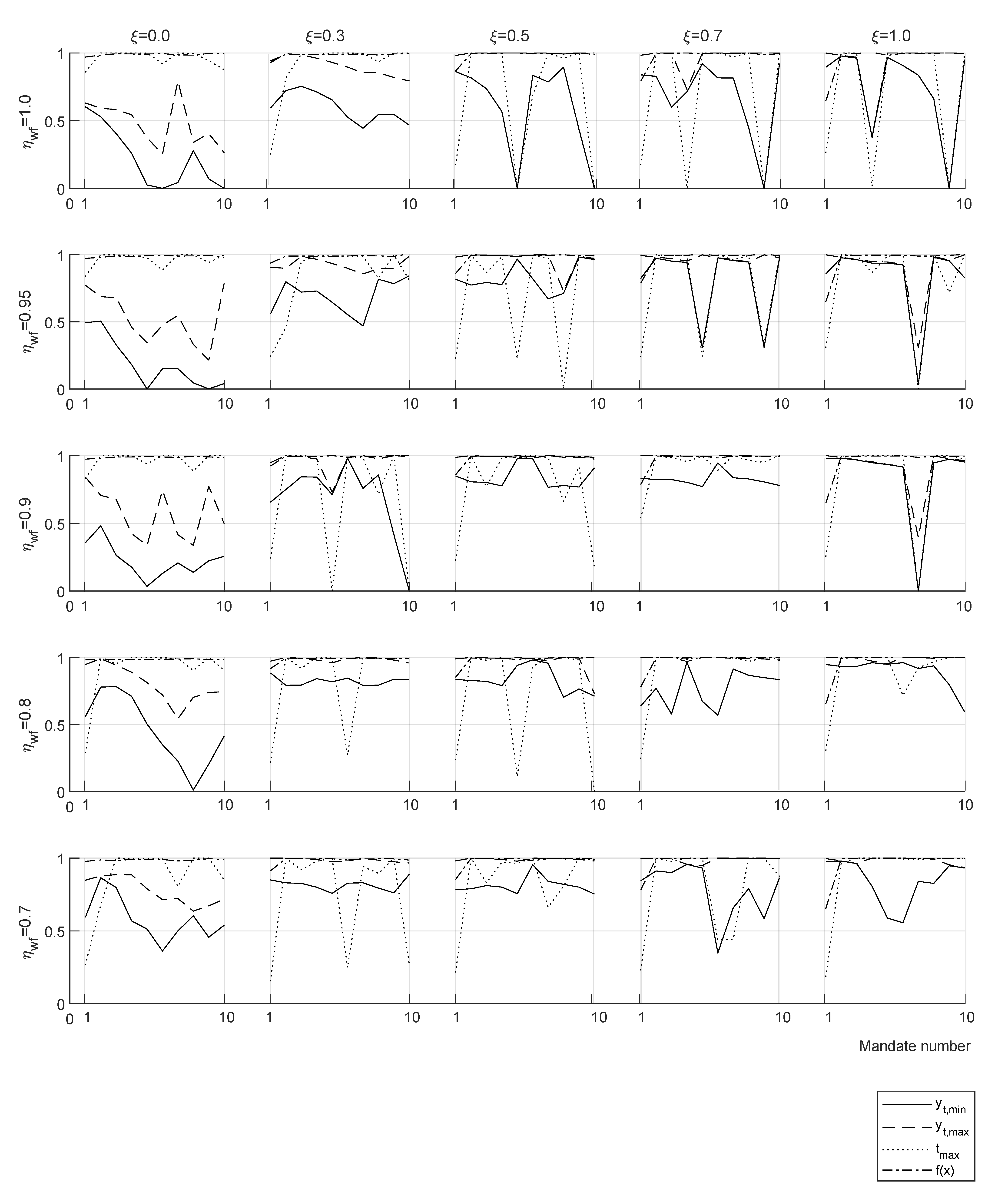 Games 13 00042 g0a3 550