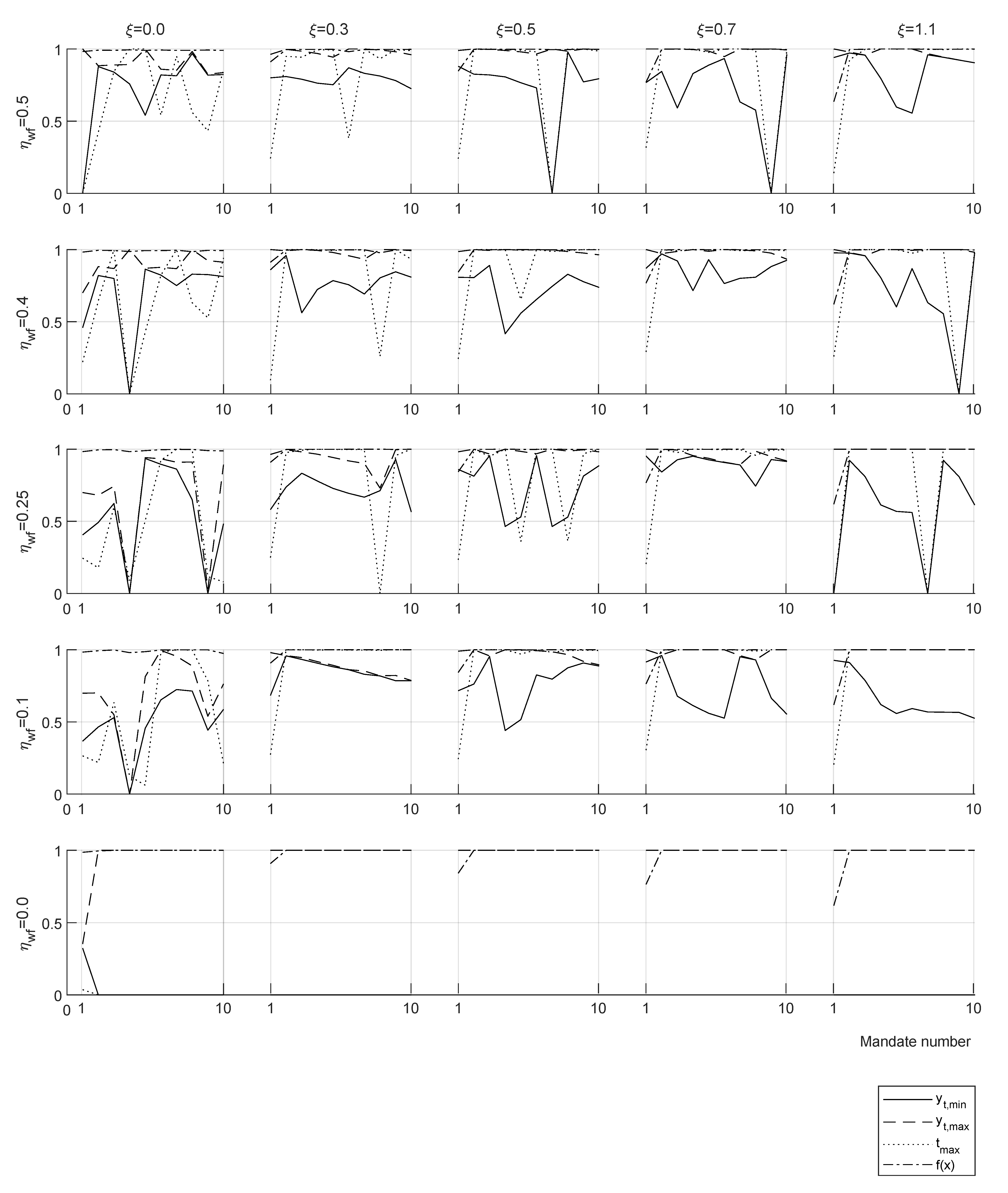Games 13 00042 g0a4 550