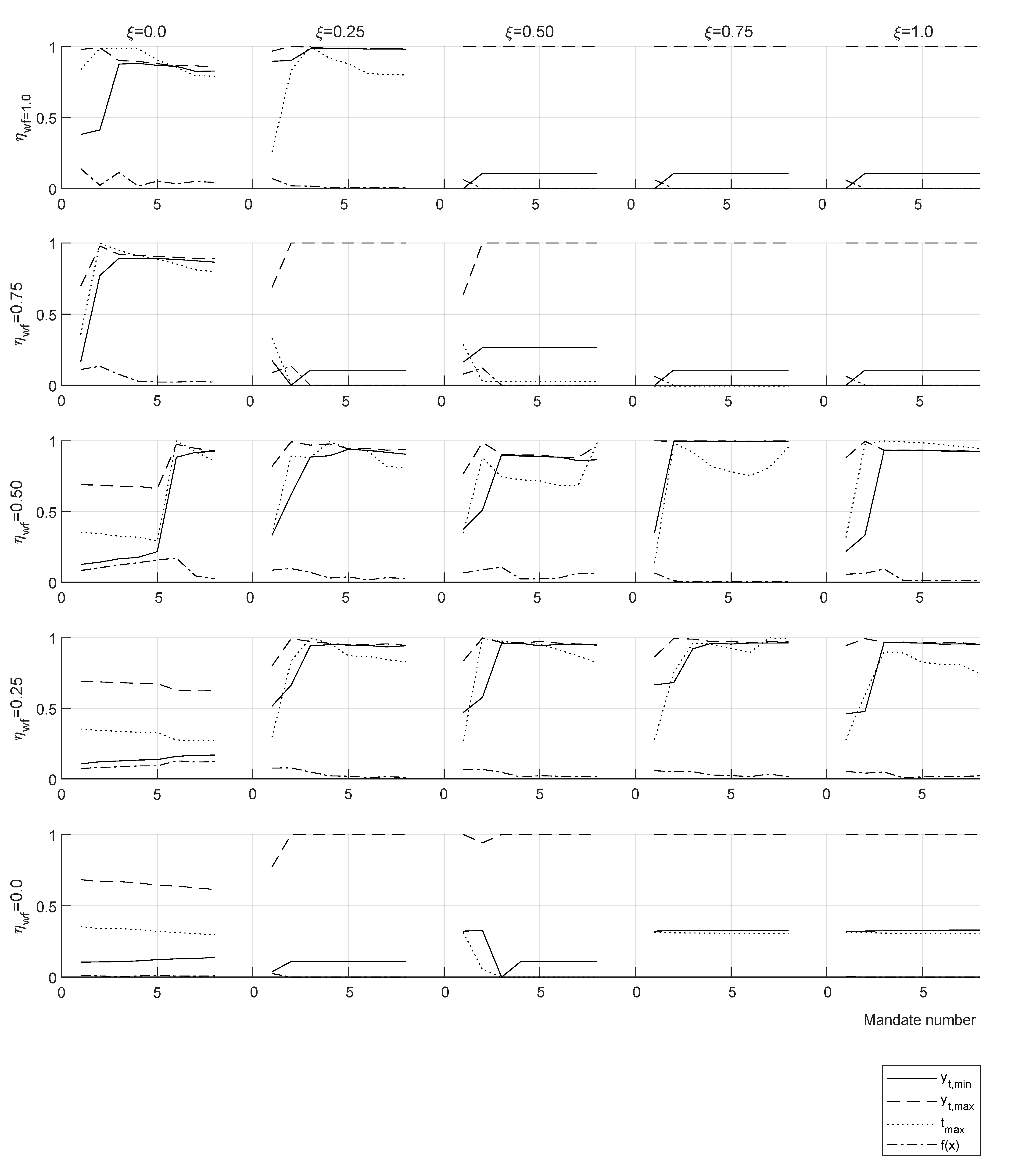 Games 13 00042 g0a5 550