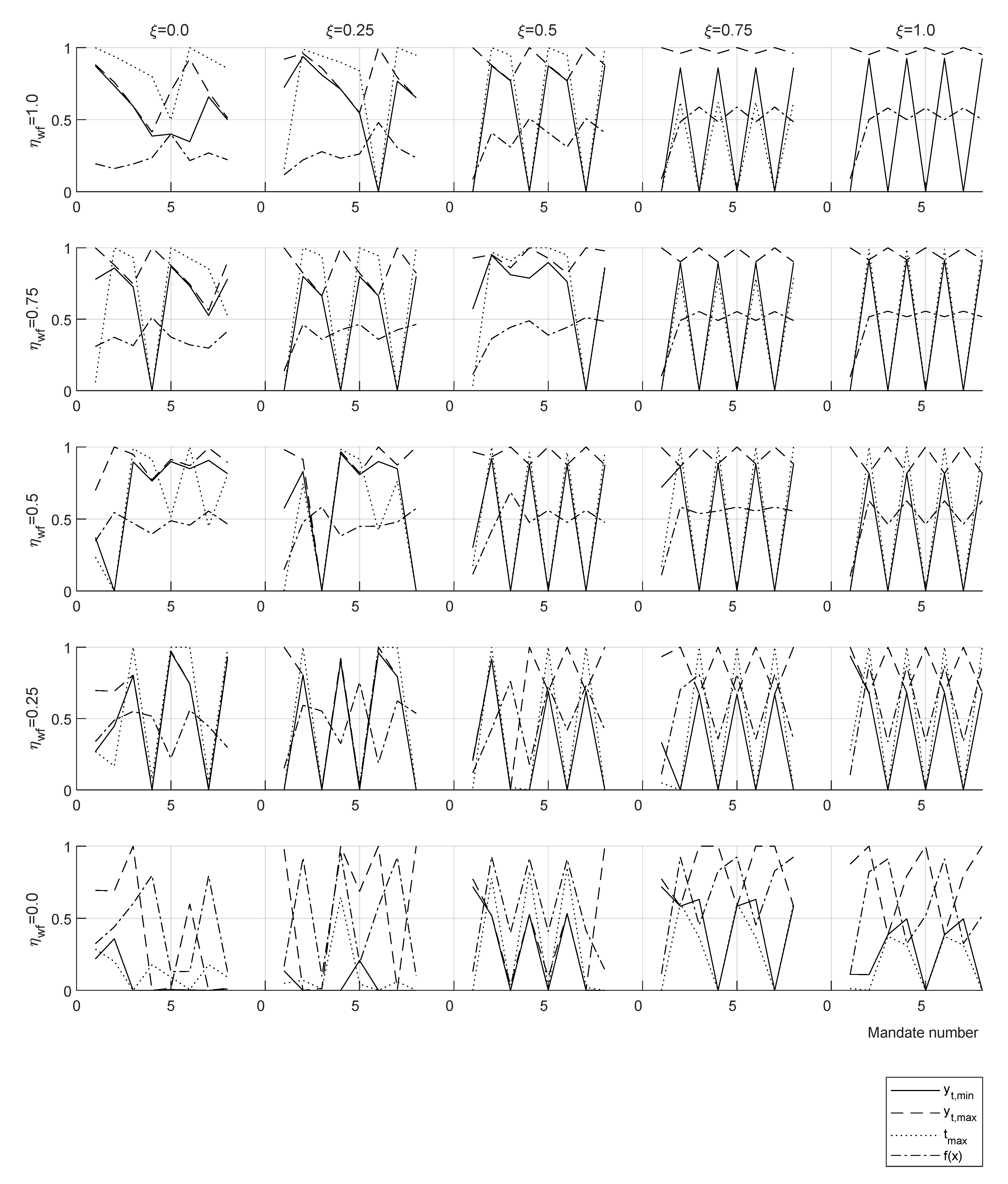 Games 13 00042 g0a6 550
