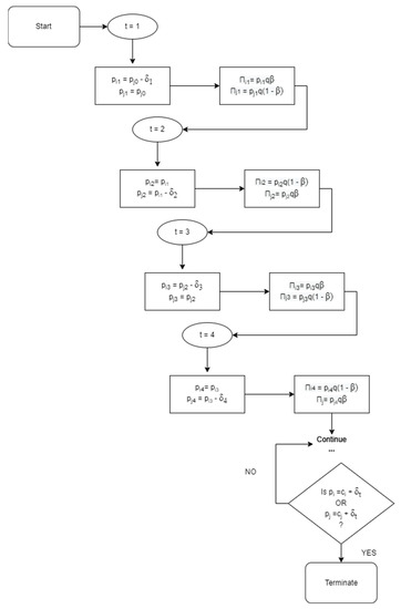 Games | An Open Access Journal from MDPI
