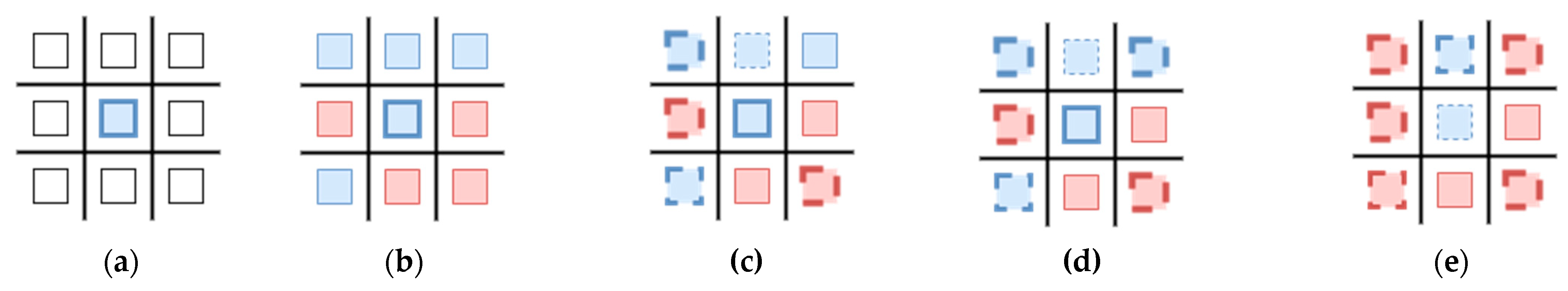 Games 13 00047 g003 550