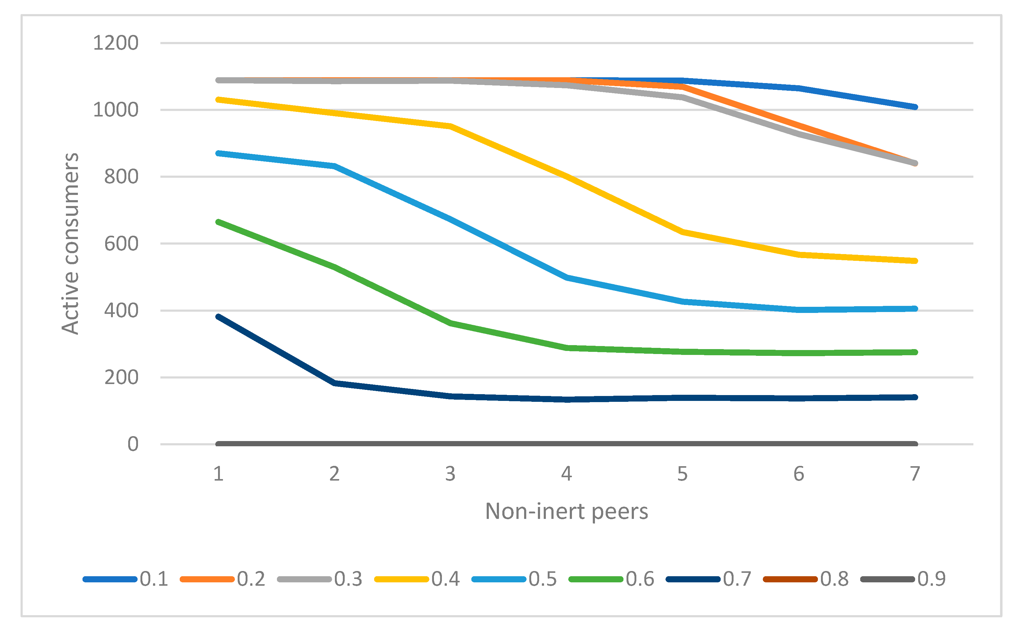Games 13 00047 g006 550