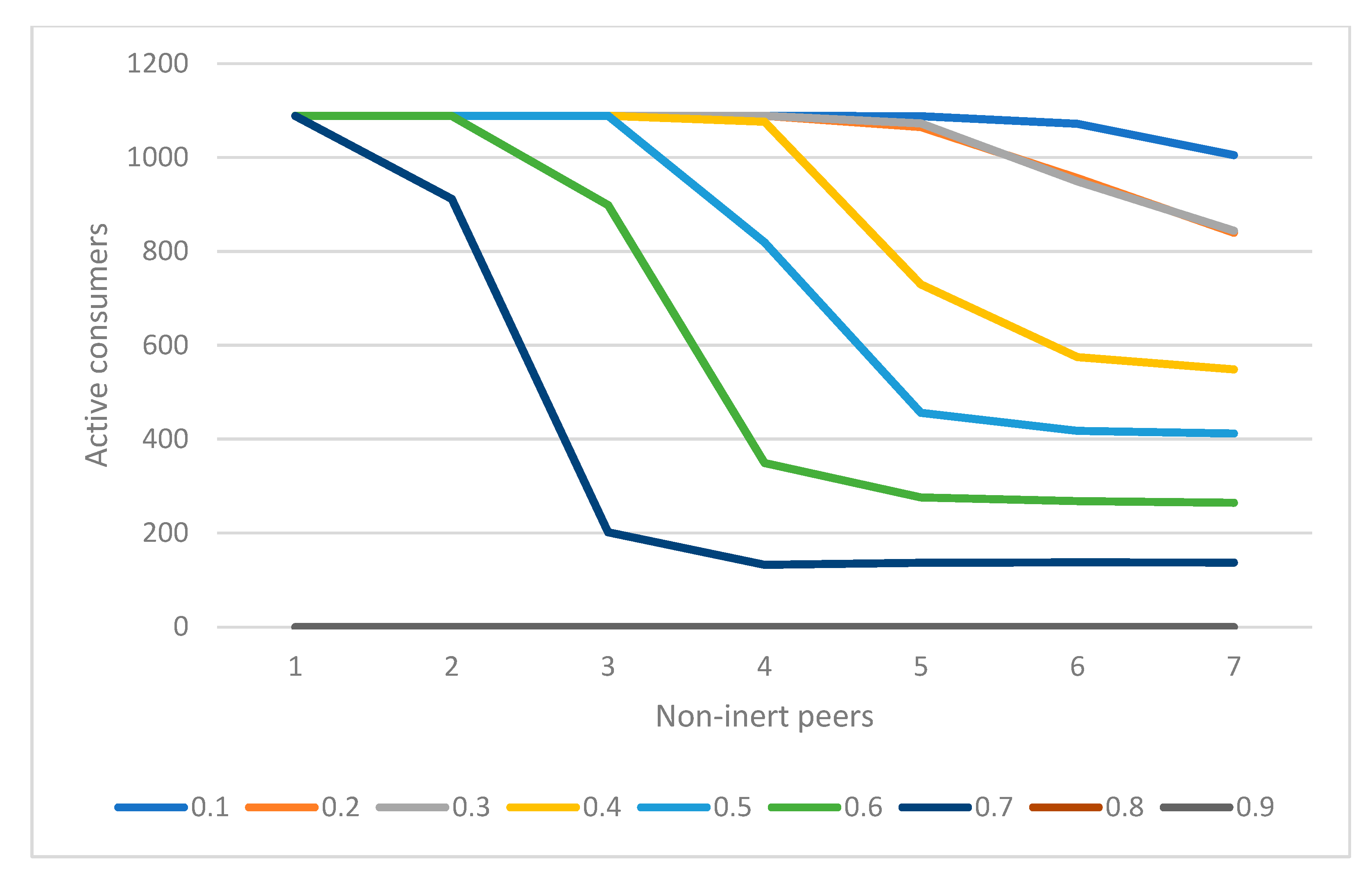 Games 13 00047 g008 550