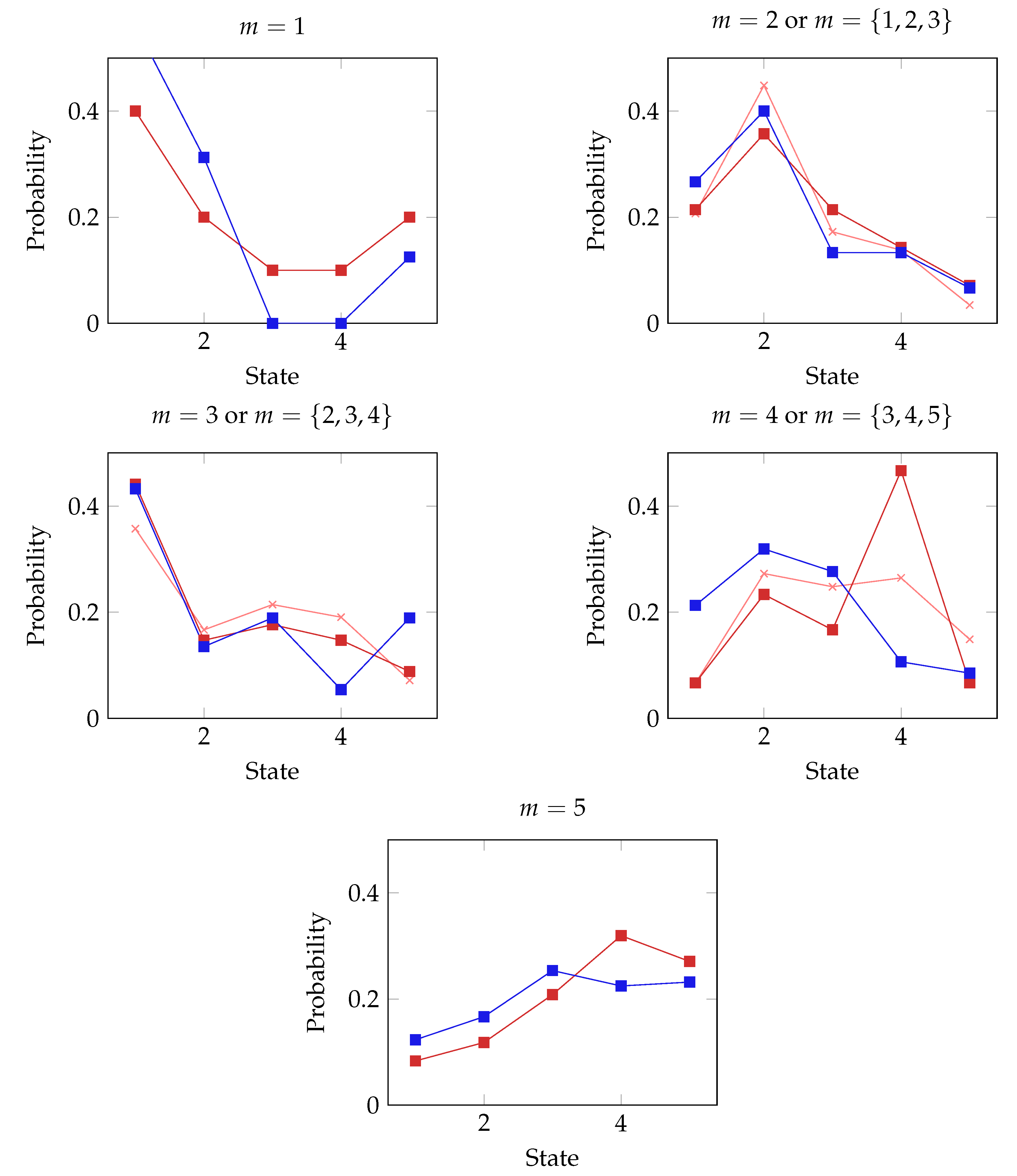 Games 13 00049 g001 550