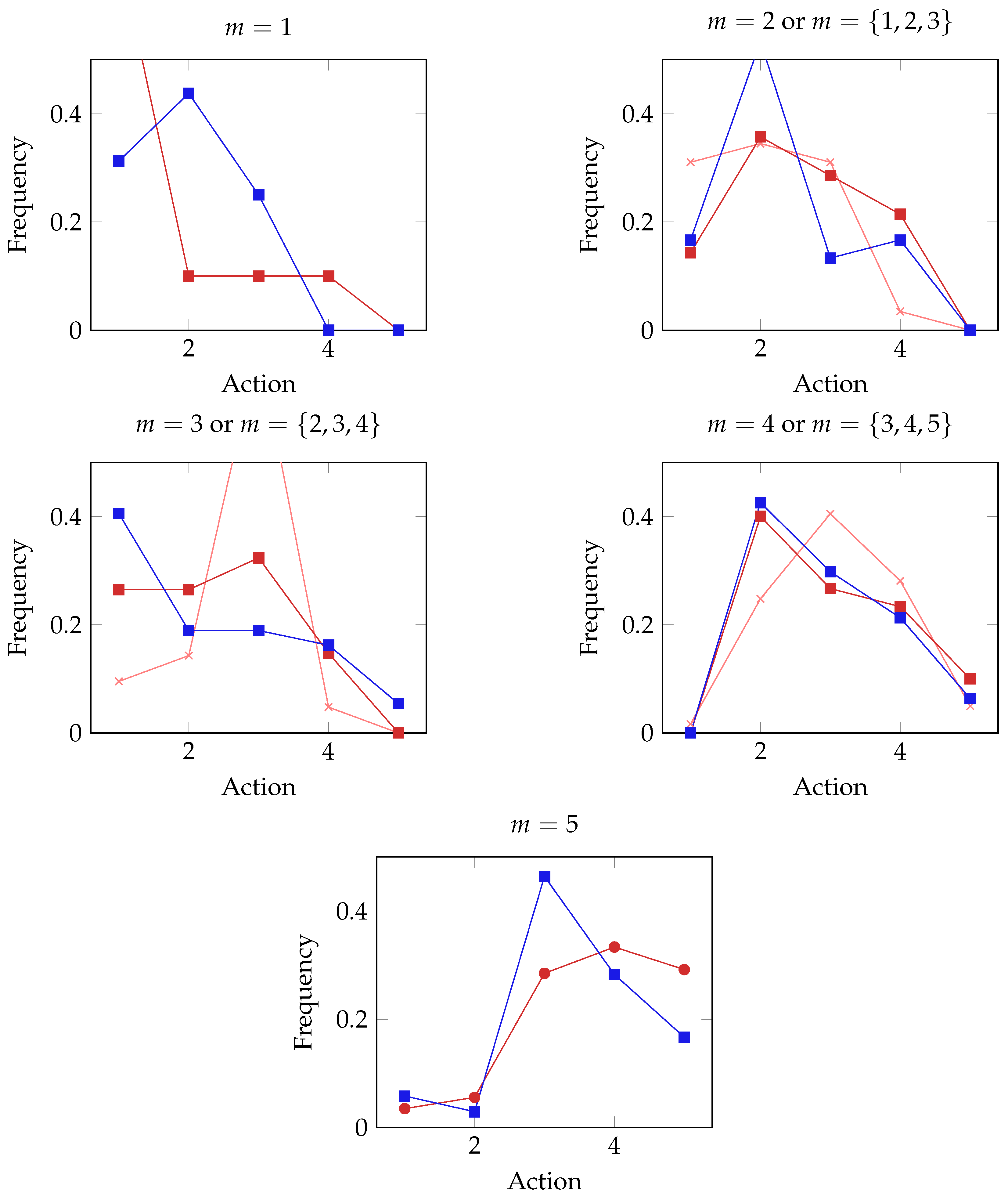 Games 13 00049 g002 550