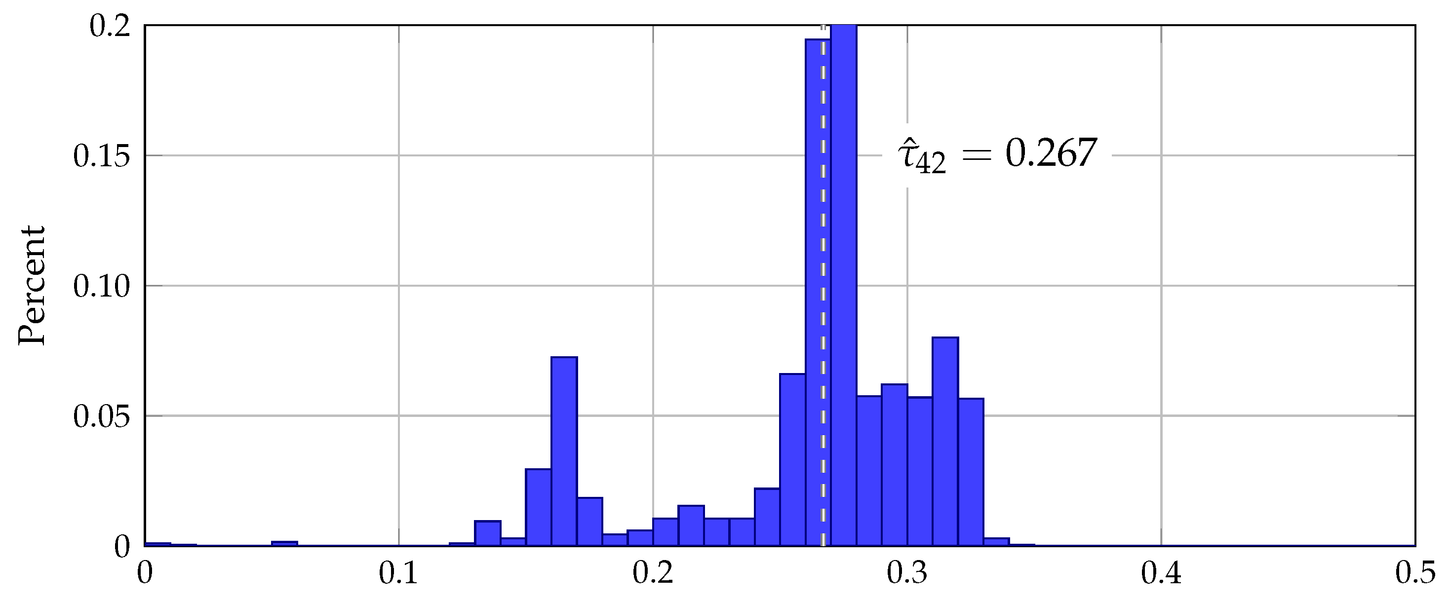 Games 13 00049 g003 550