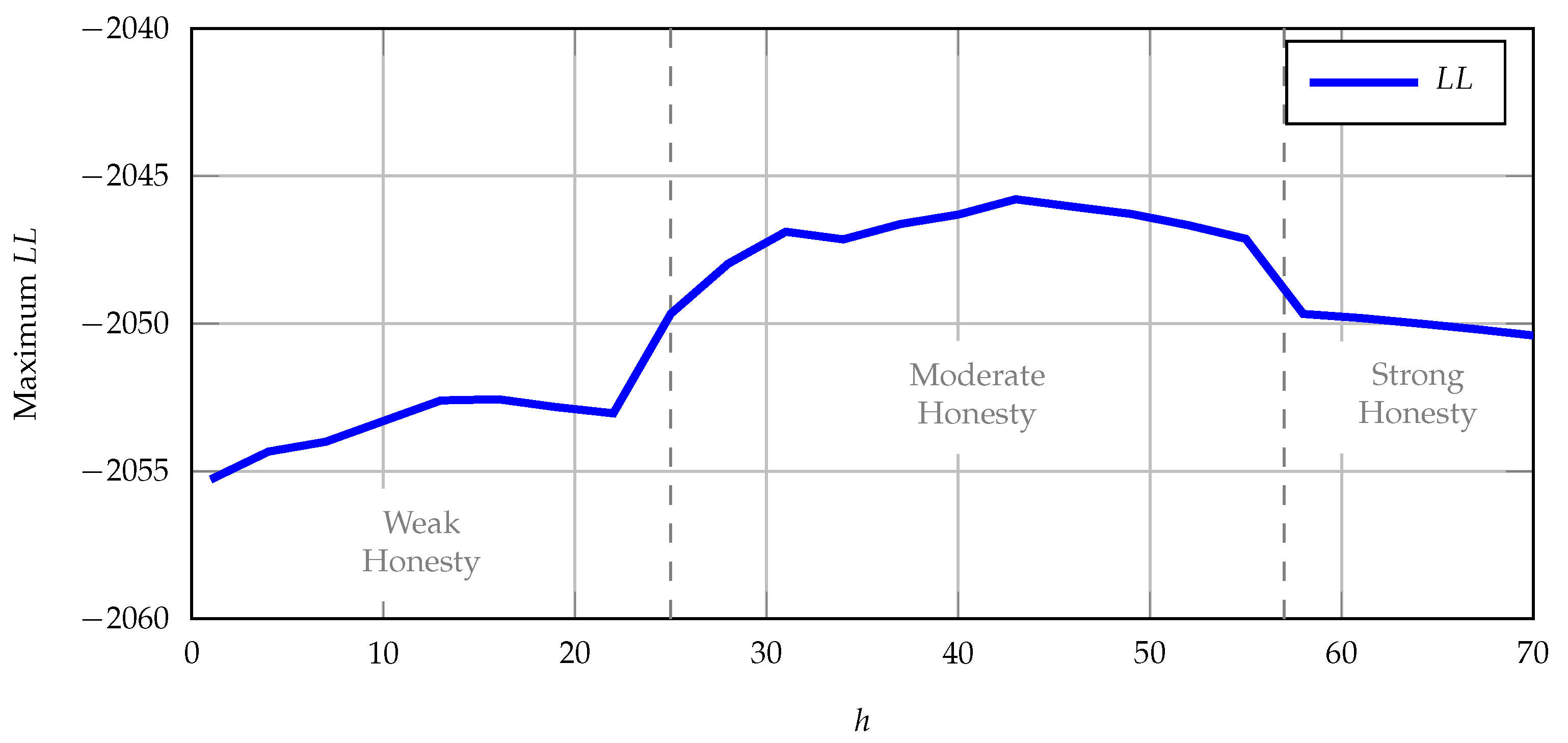 Games 13 00049 g004 550