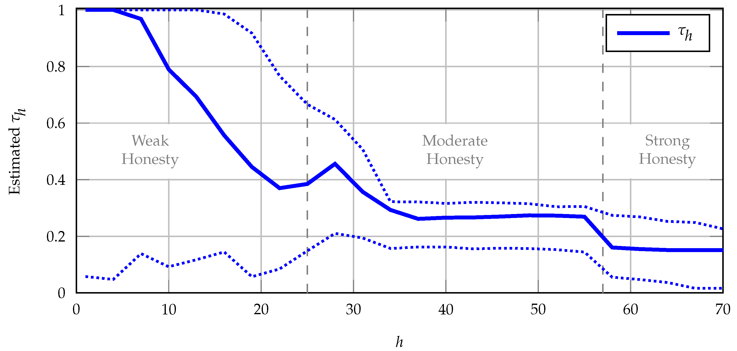 Games 13 00049 g005 550