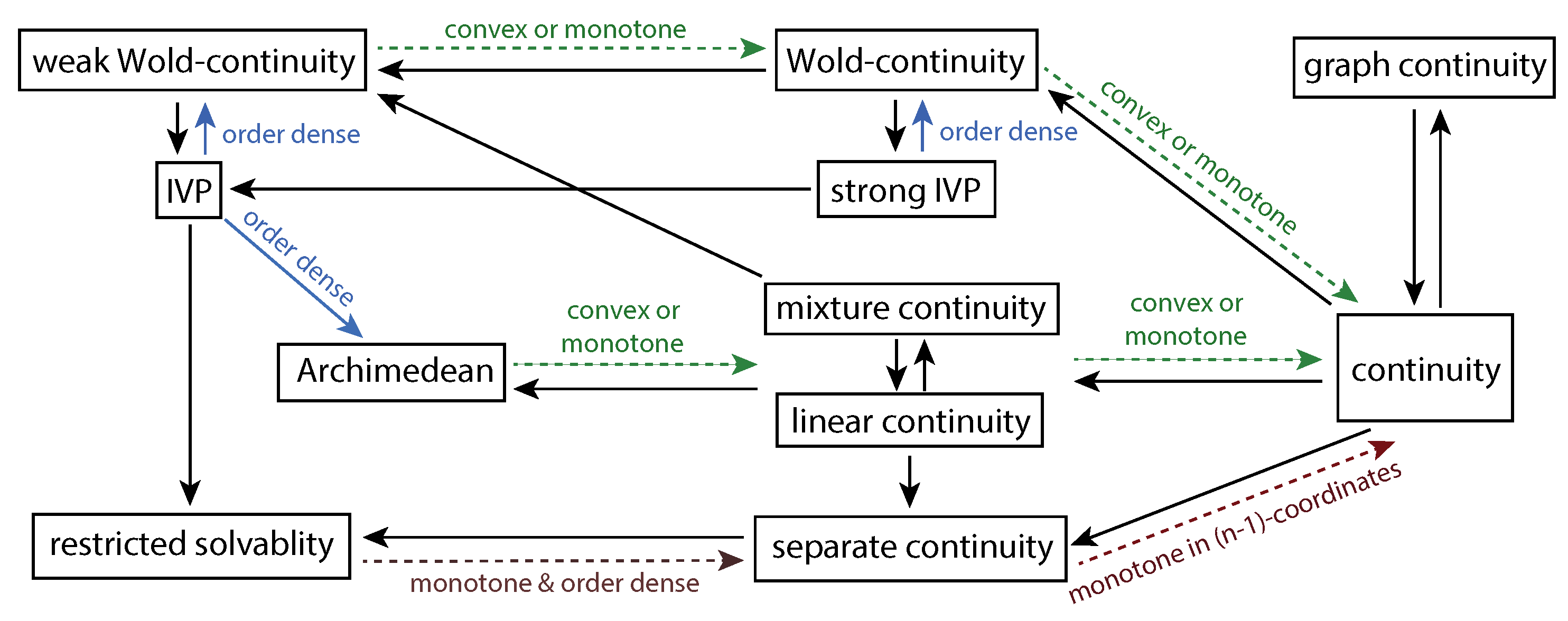 Games 13 00051 g002 Games 13 00051 g002