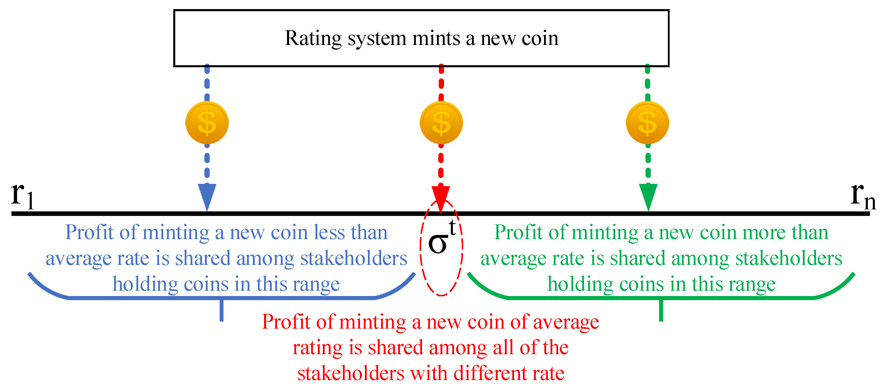 Games 13 00052 g004 550