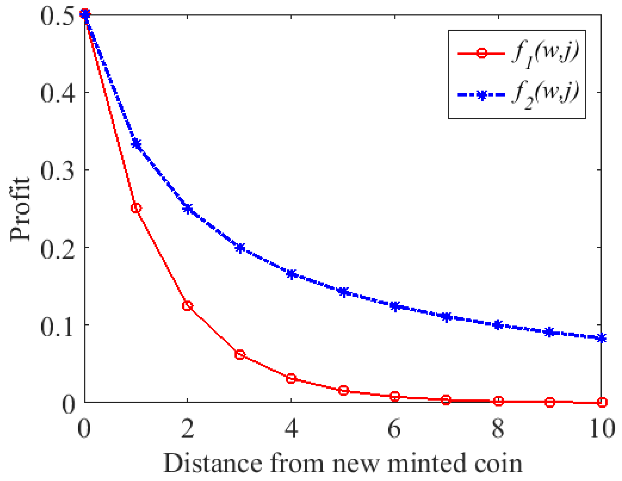 Games 13 00052 g005 550