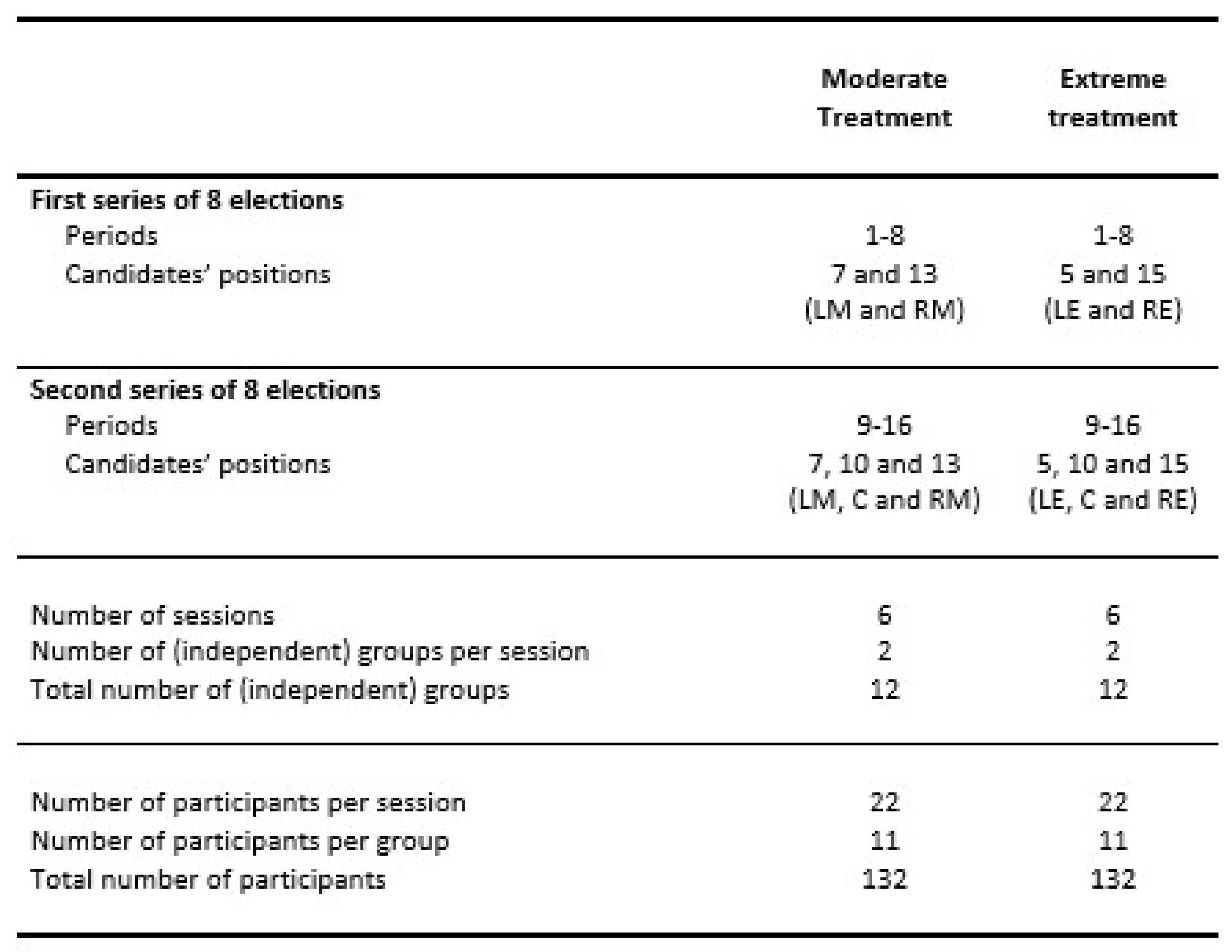 Games 13 00053 g002 Games 13 00053 g002