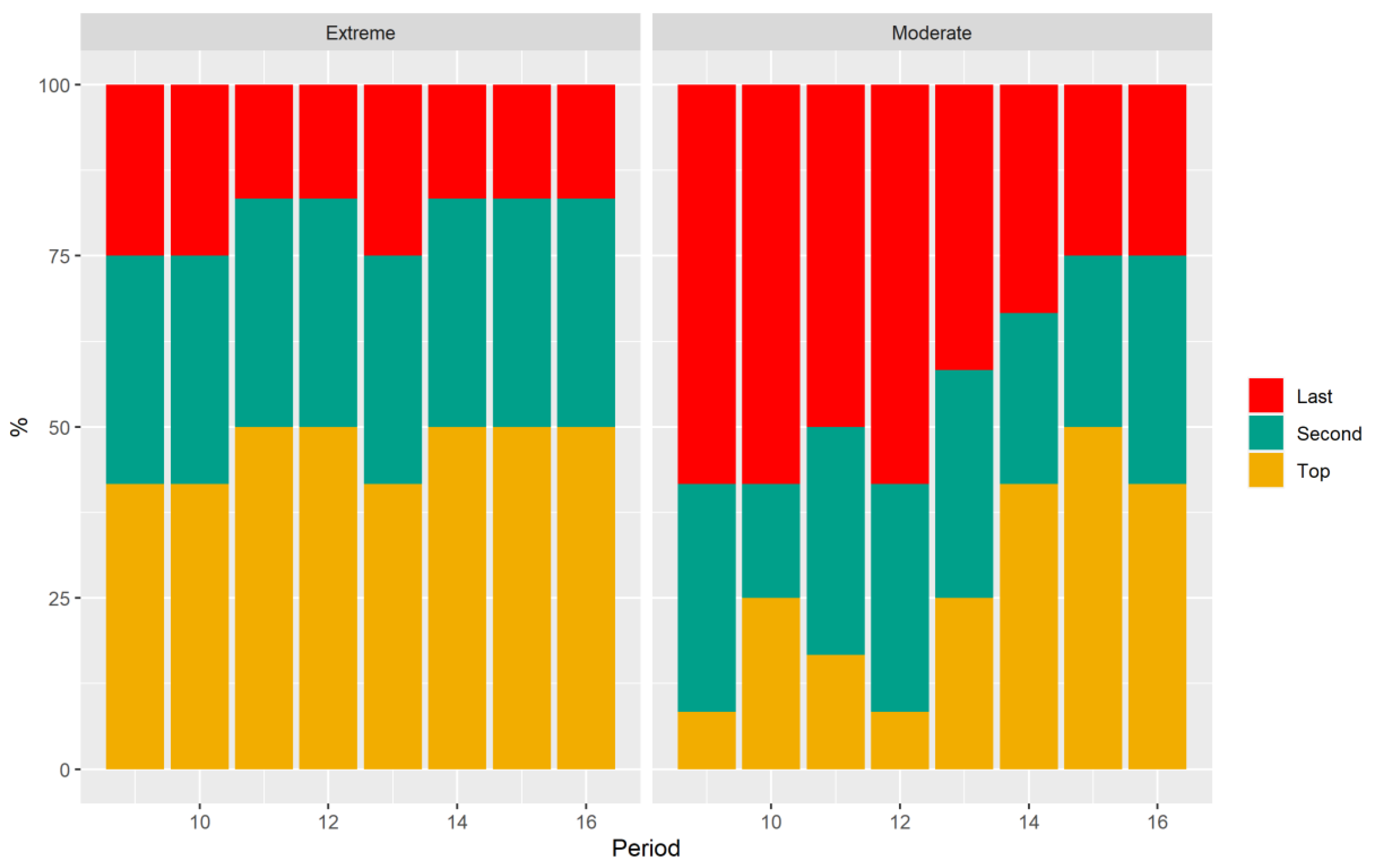 Games 13 00053 g004 Games 13 00053 g004