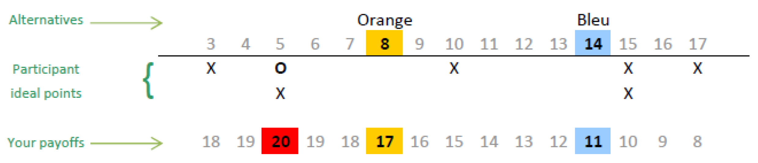 Games 13 00053 g0a1 Games 13 00053 g0a1