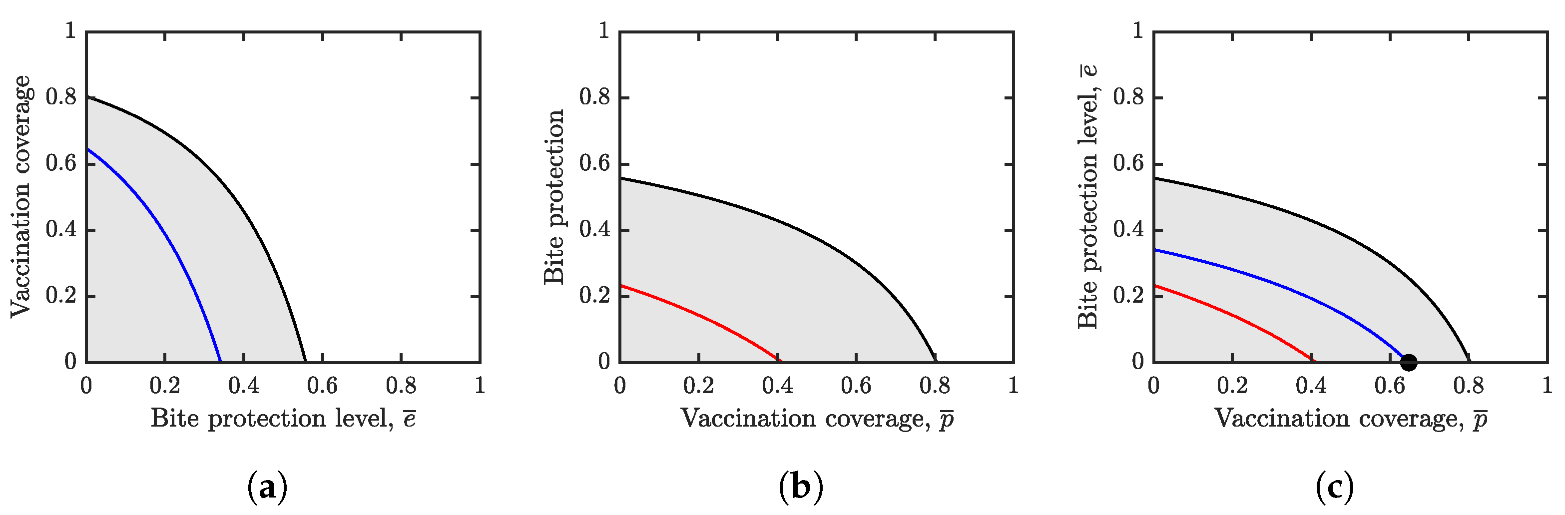 Games 13 00055 g003 Games 13 00055 g003