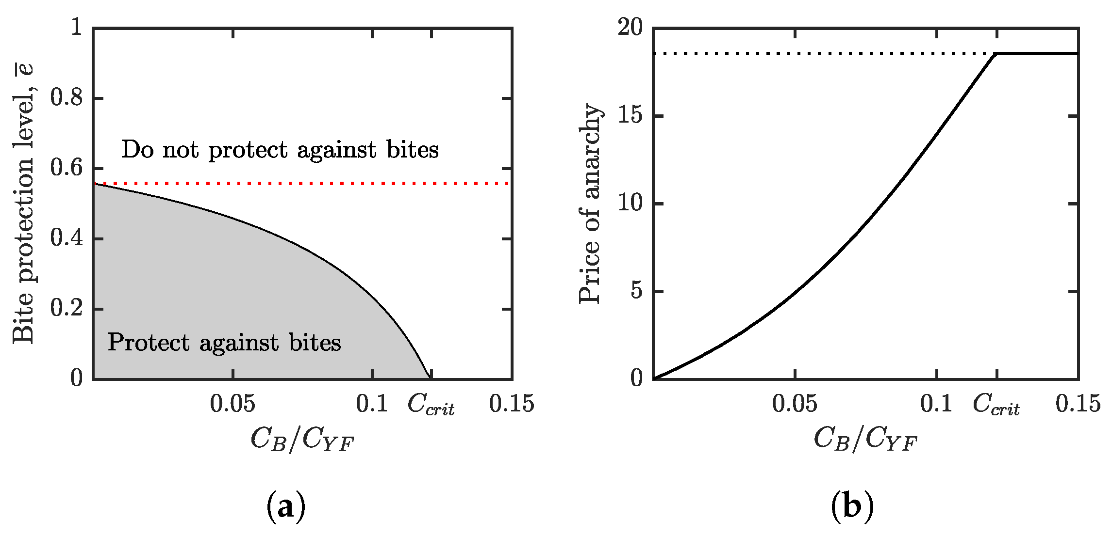 Games 13 00055 g005 Games 13 00055 g005
