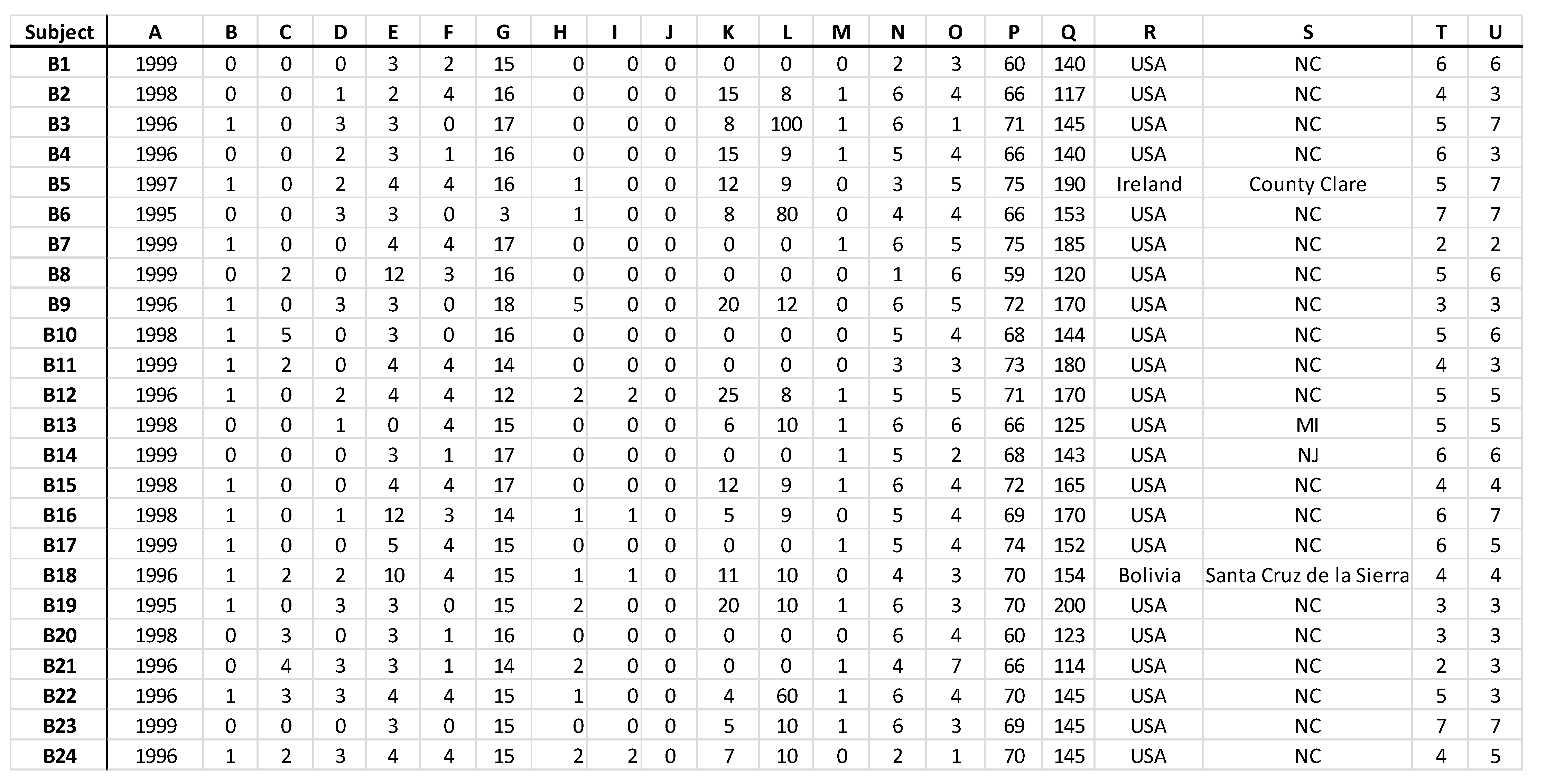 Games 13 00056 g0a14
