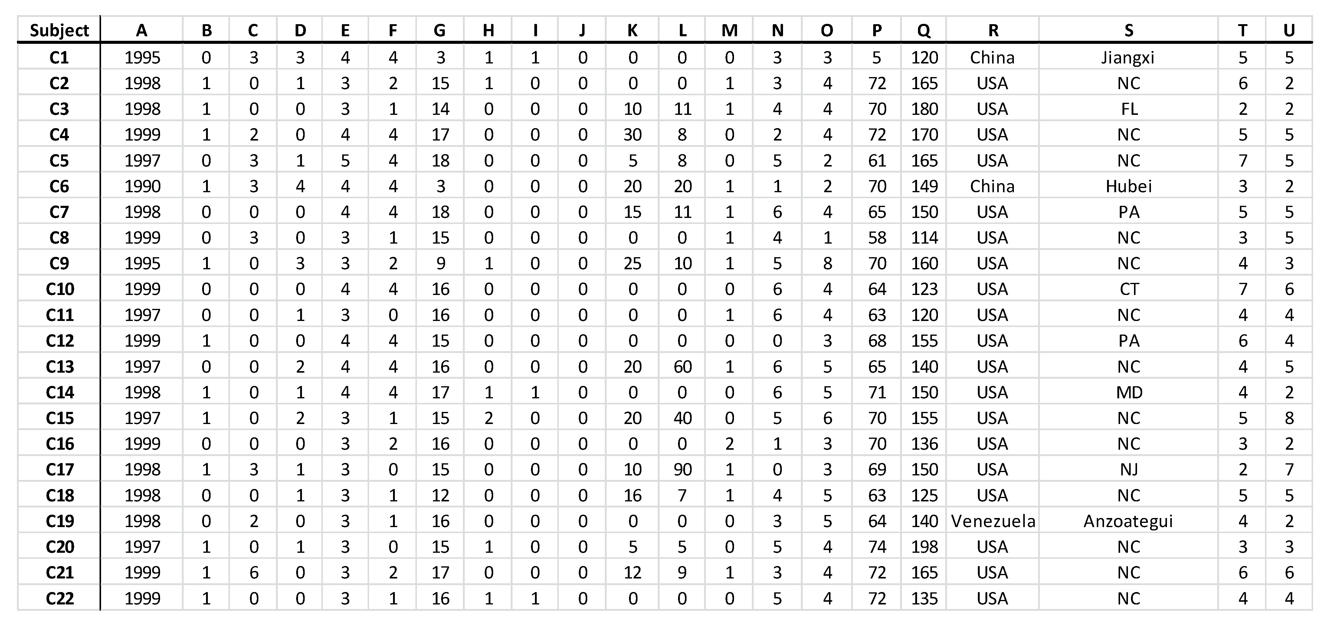 Games 13 00056 g0a15