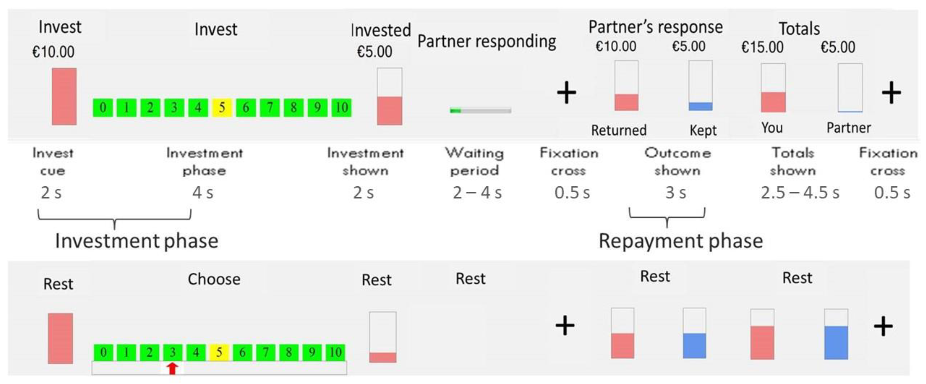 Games 13 00059 g003 550