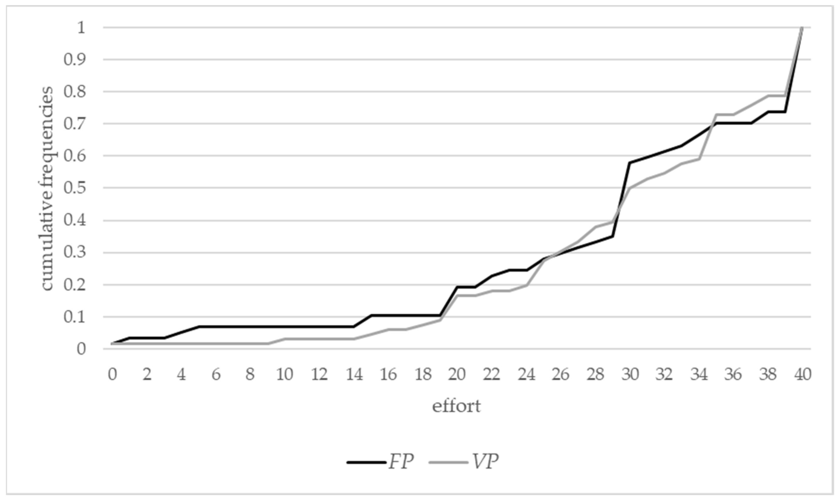 Games 13 00065 g002 Games 13 00065 g002
