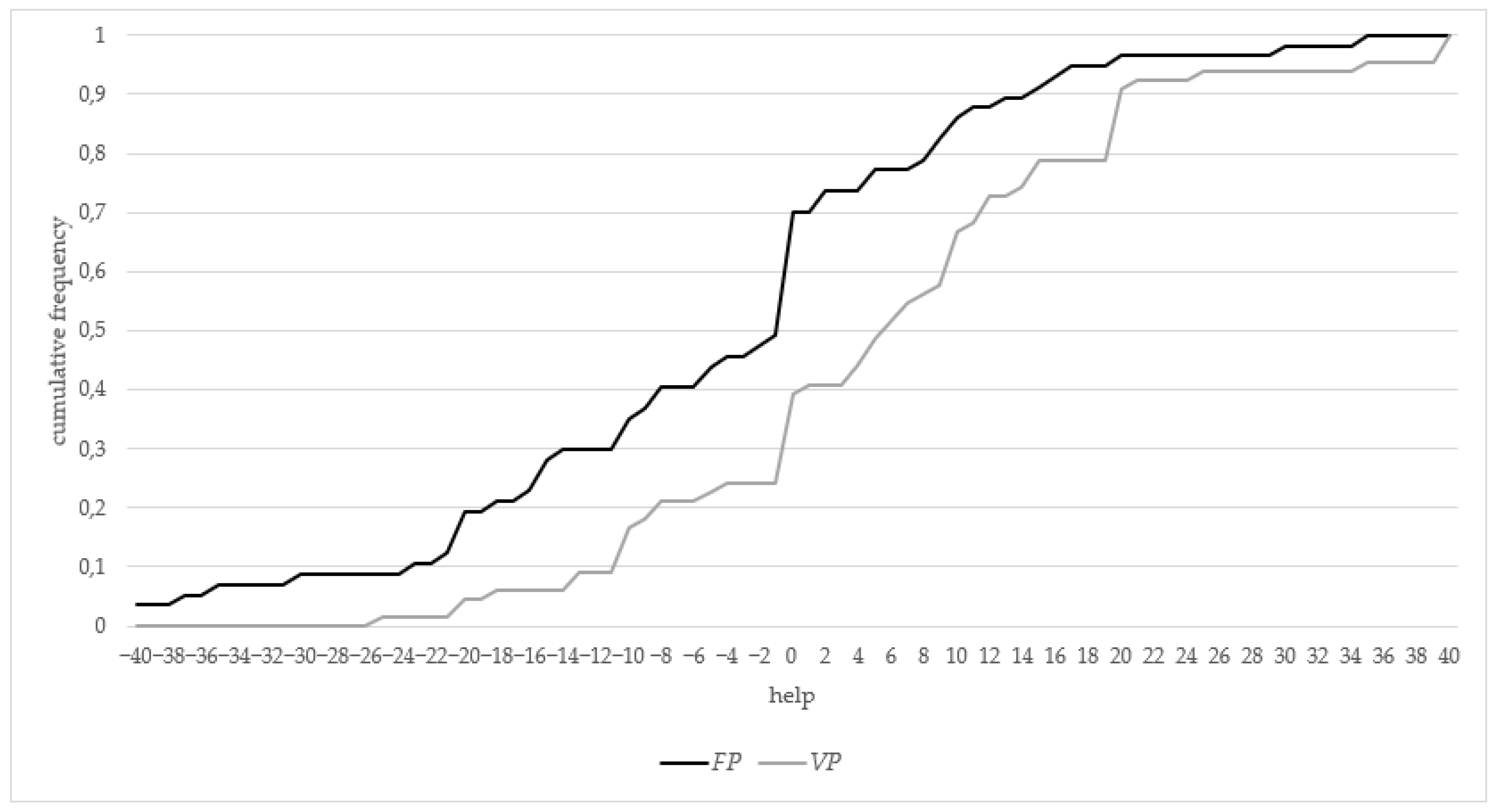 Games 13 00065 g004 Games 13 00065 g004