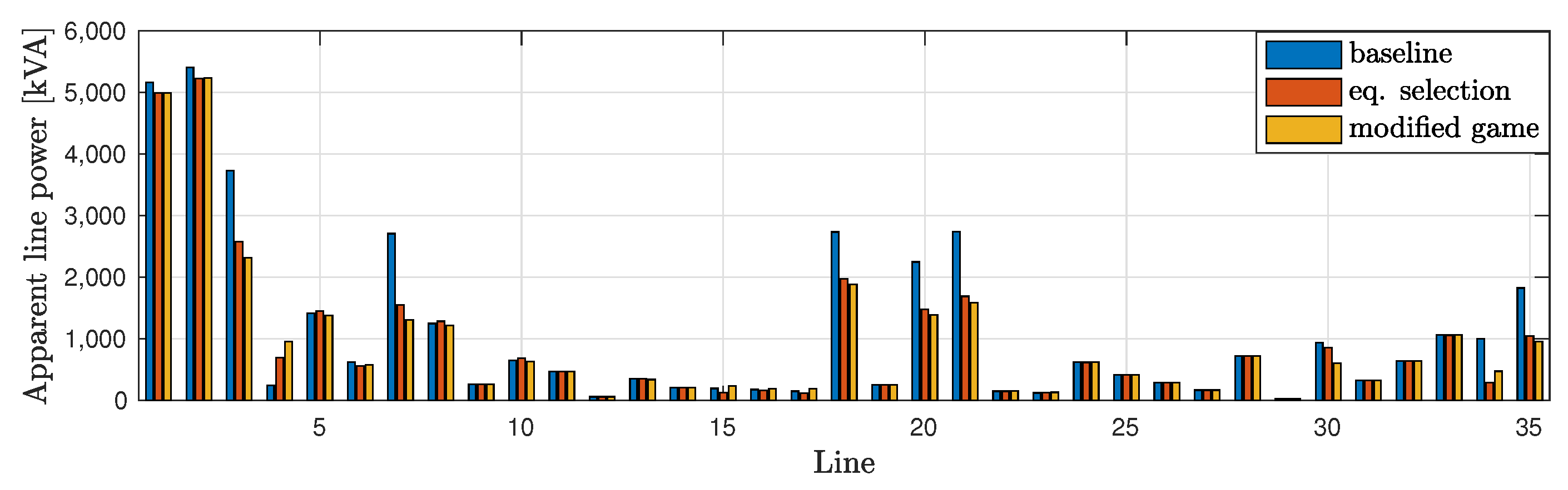 Games 13 00066 g002 Games 13 00066 g002