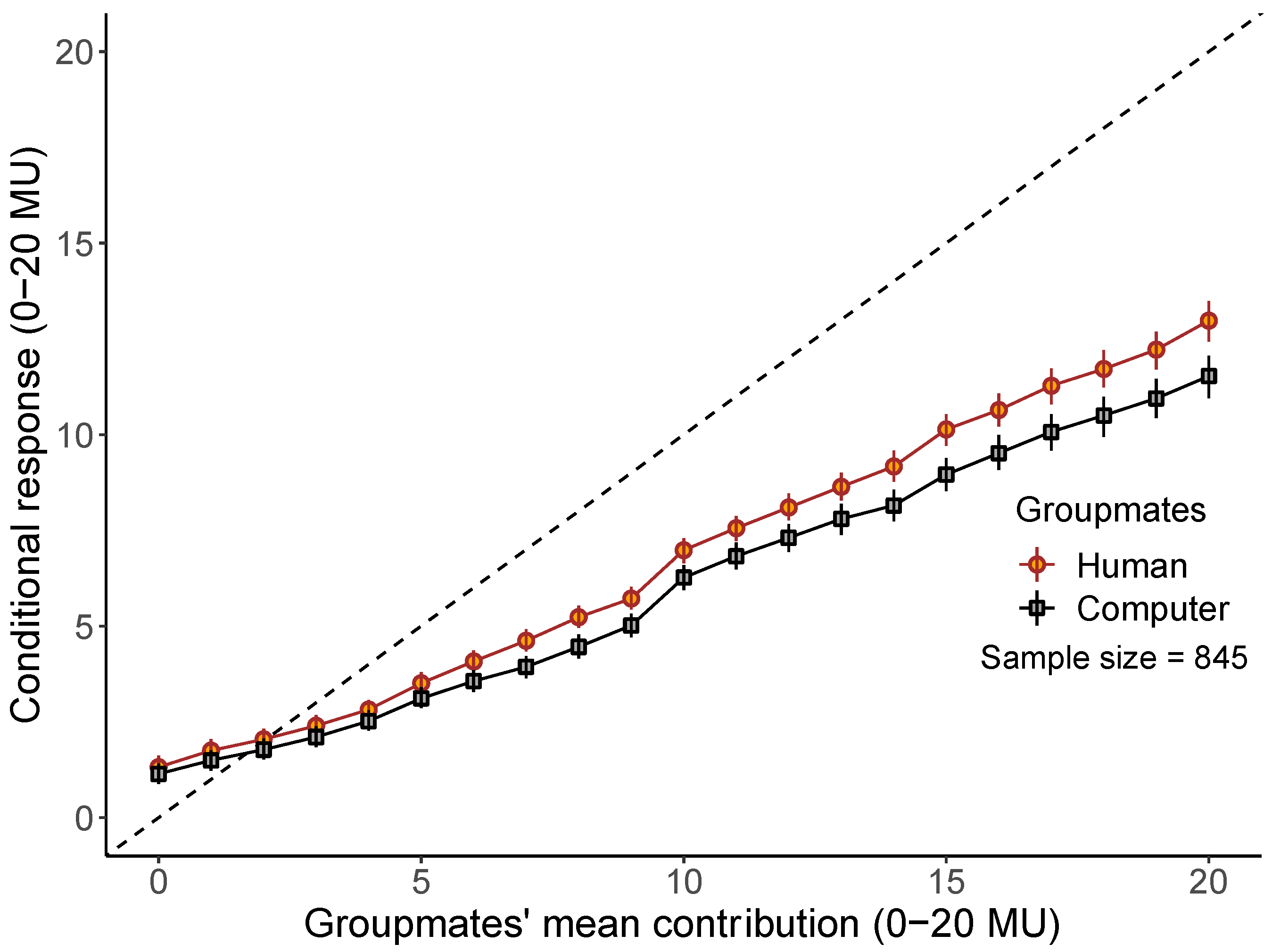 Games 13 00069 g001 Games 13 00069 g001