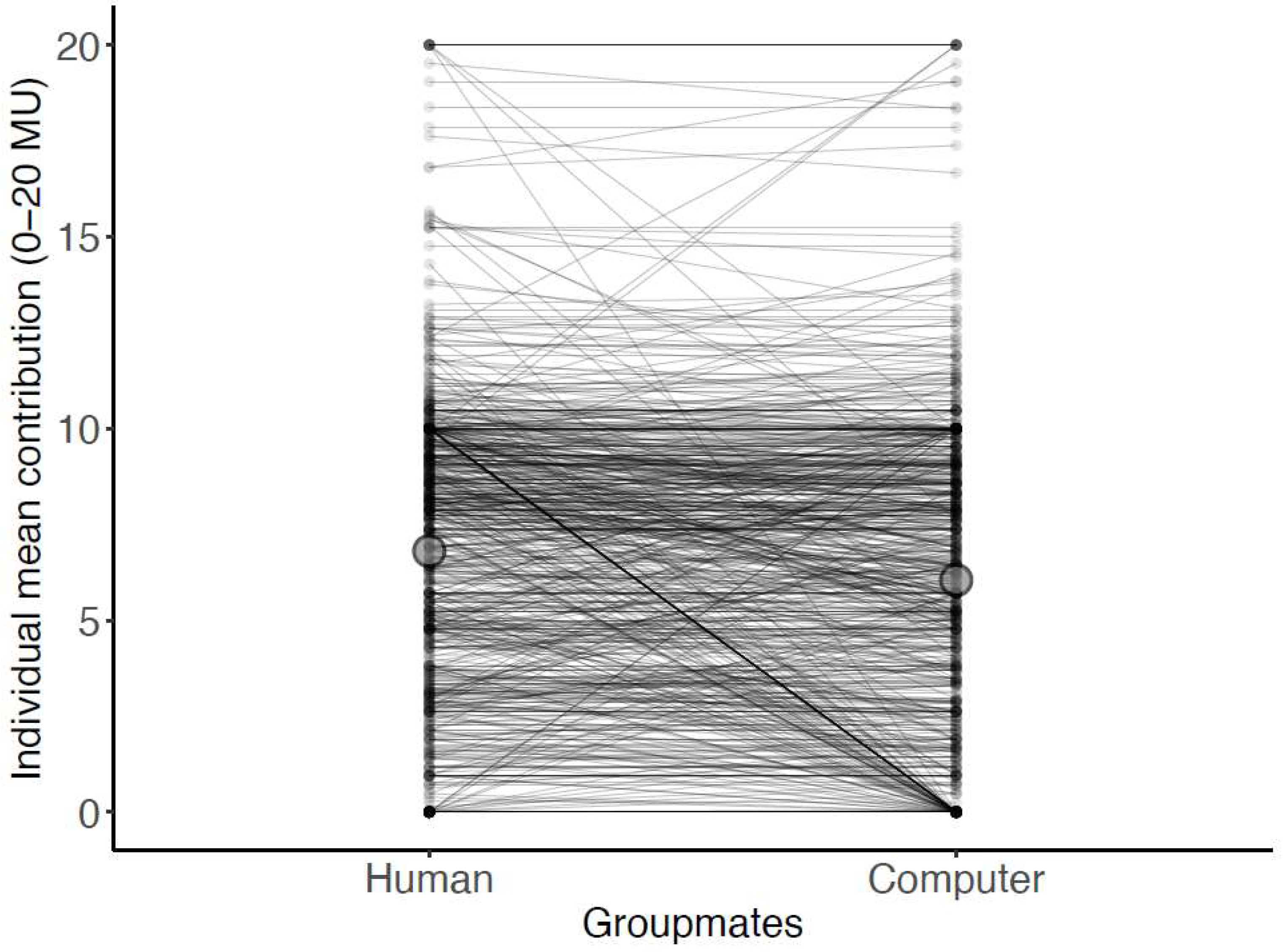 Games 13 00069 g002 Games 13 00069 g002