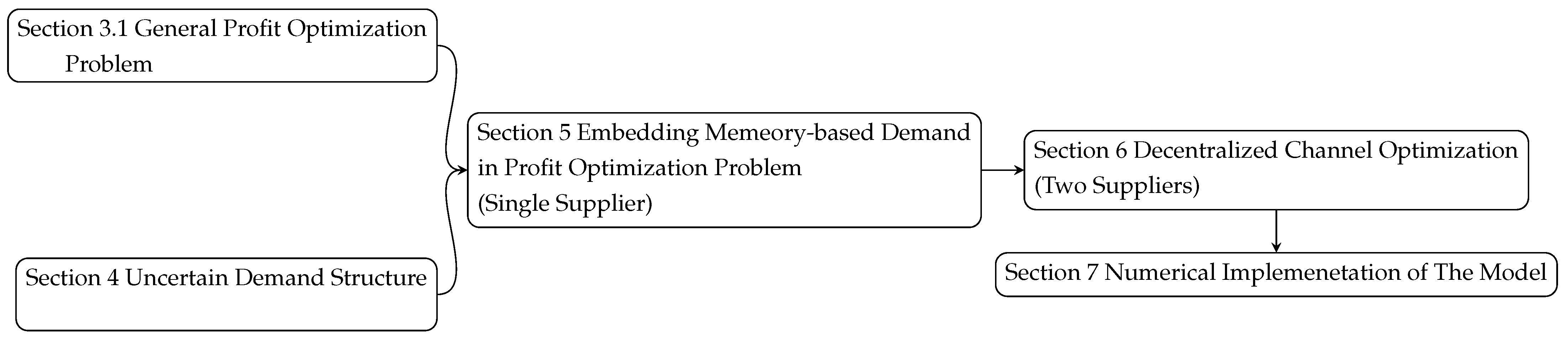 Games 13 00070 sch001