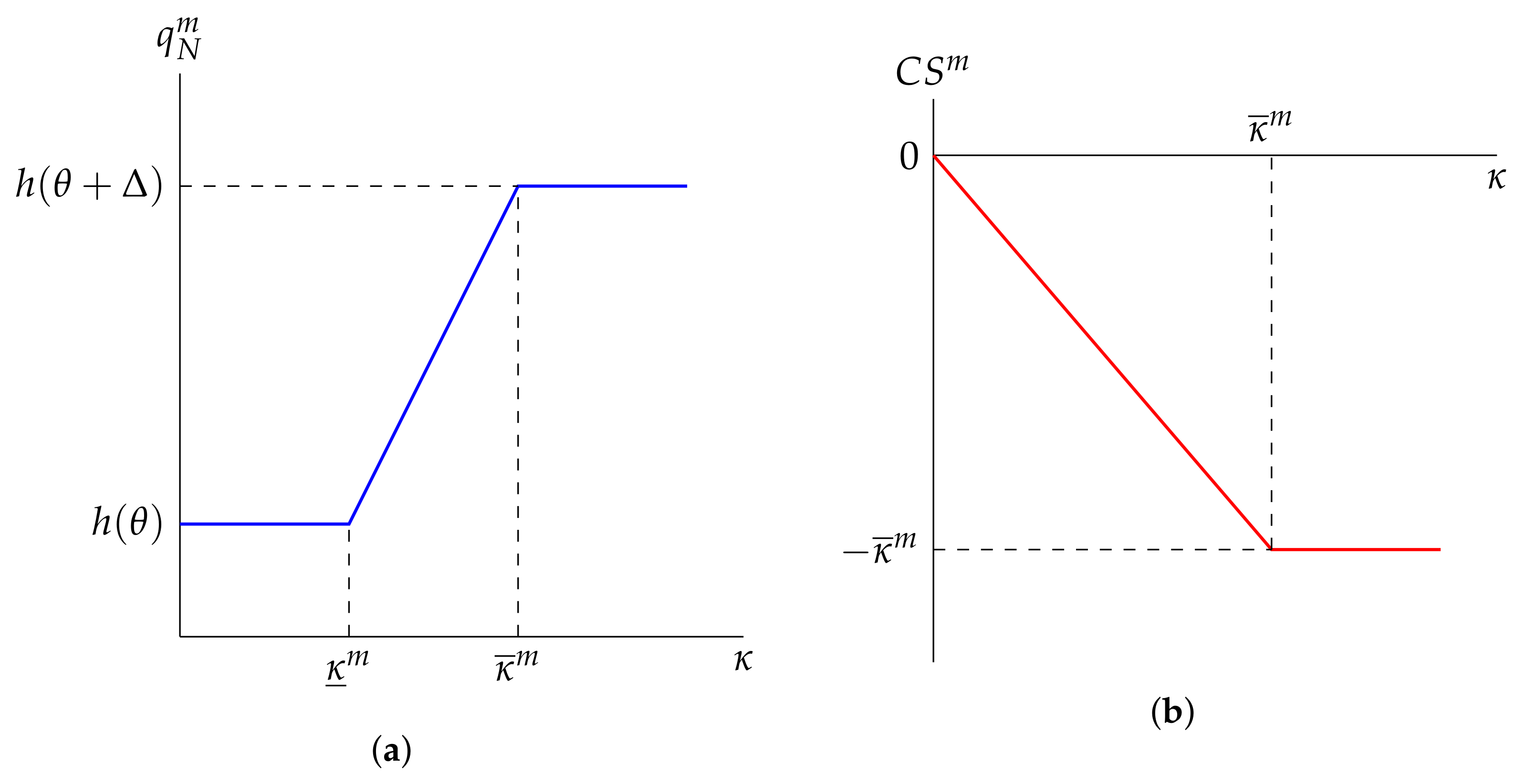 Games 13 00071 g001 Games 13 00071 g001