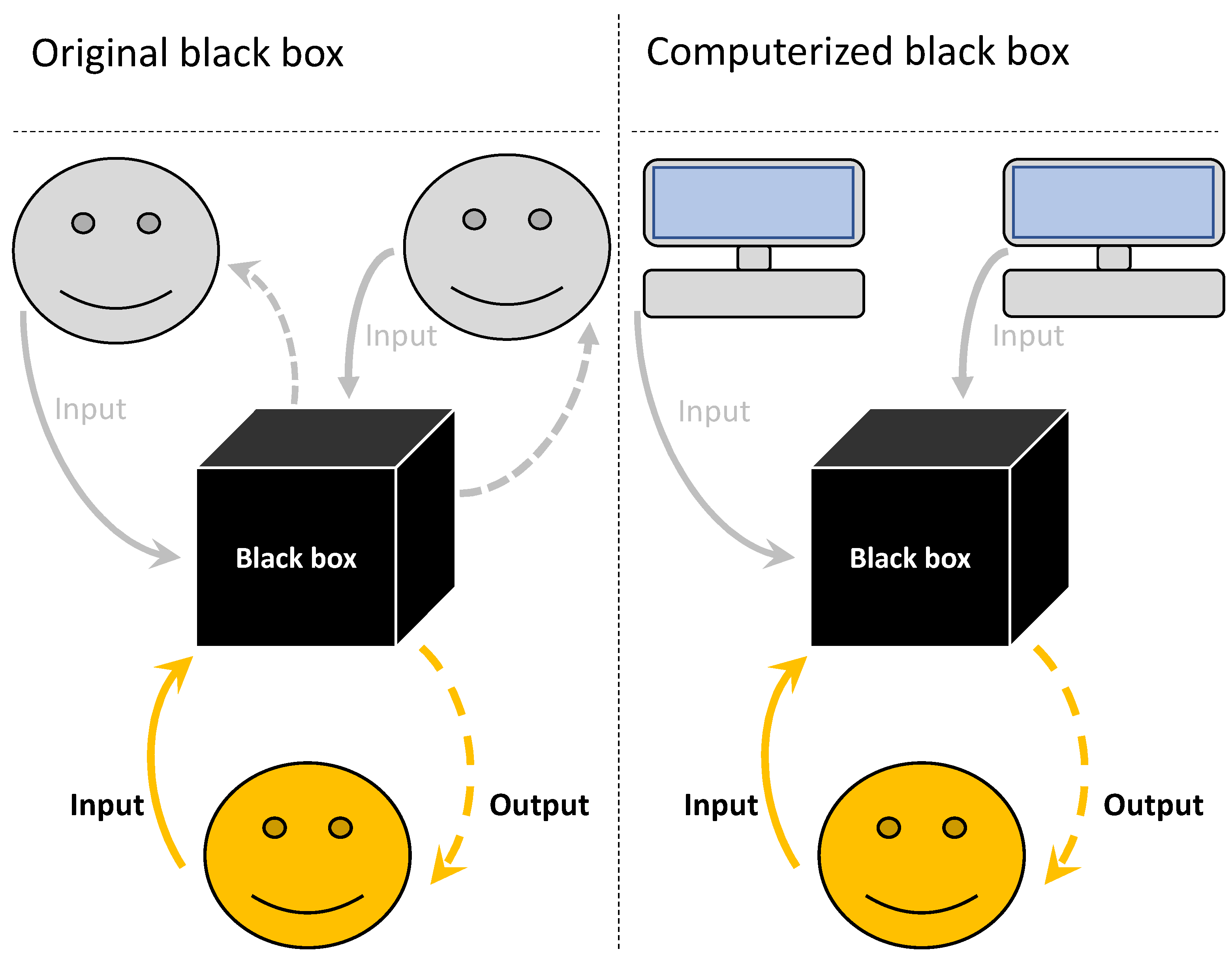 Games 13 00076 g001 Games 13 00076 g001