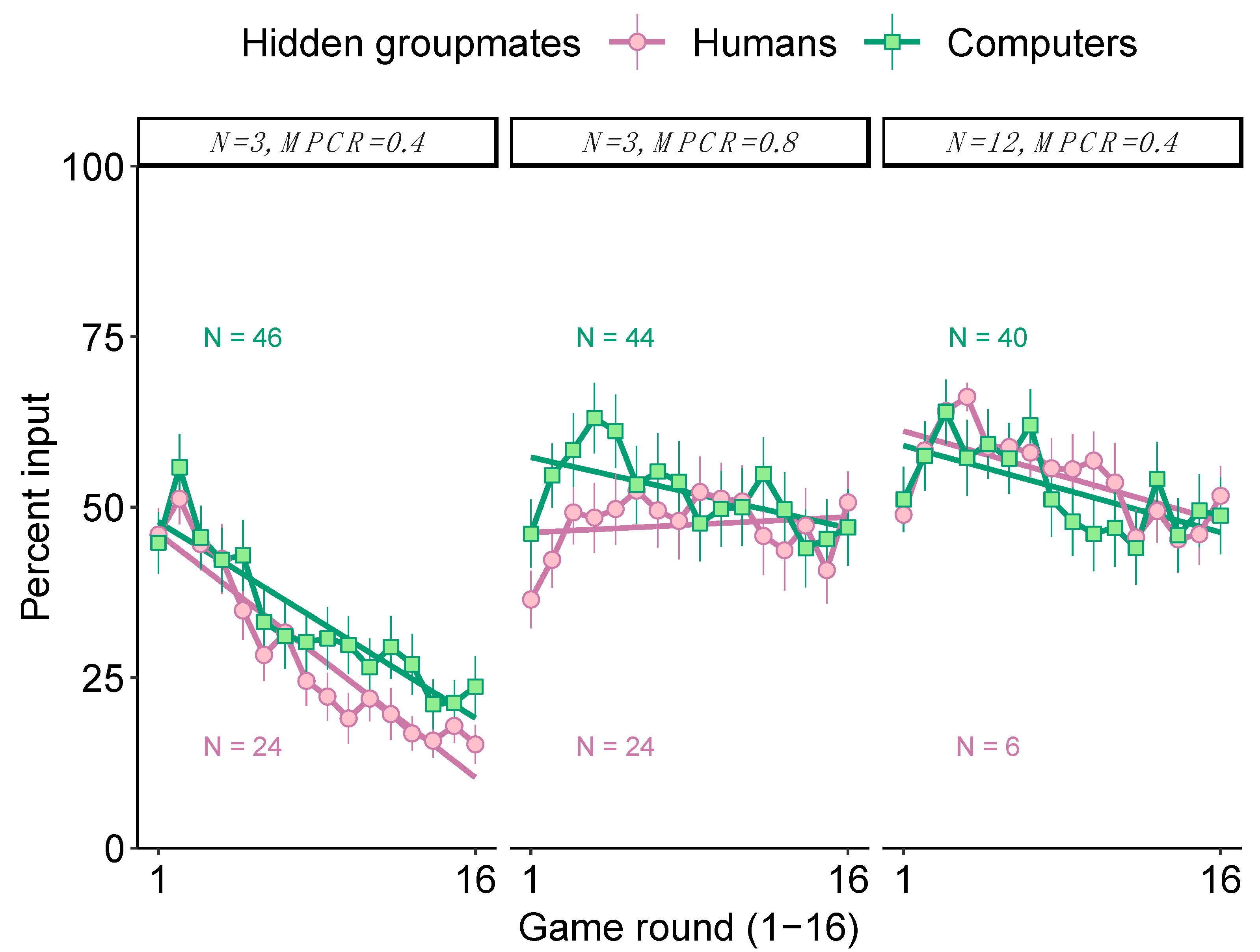 Games 13 00076 g002 Games 13 00076 g002
