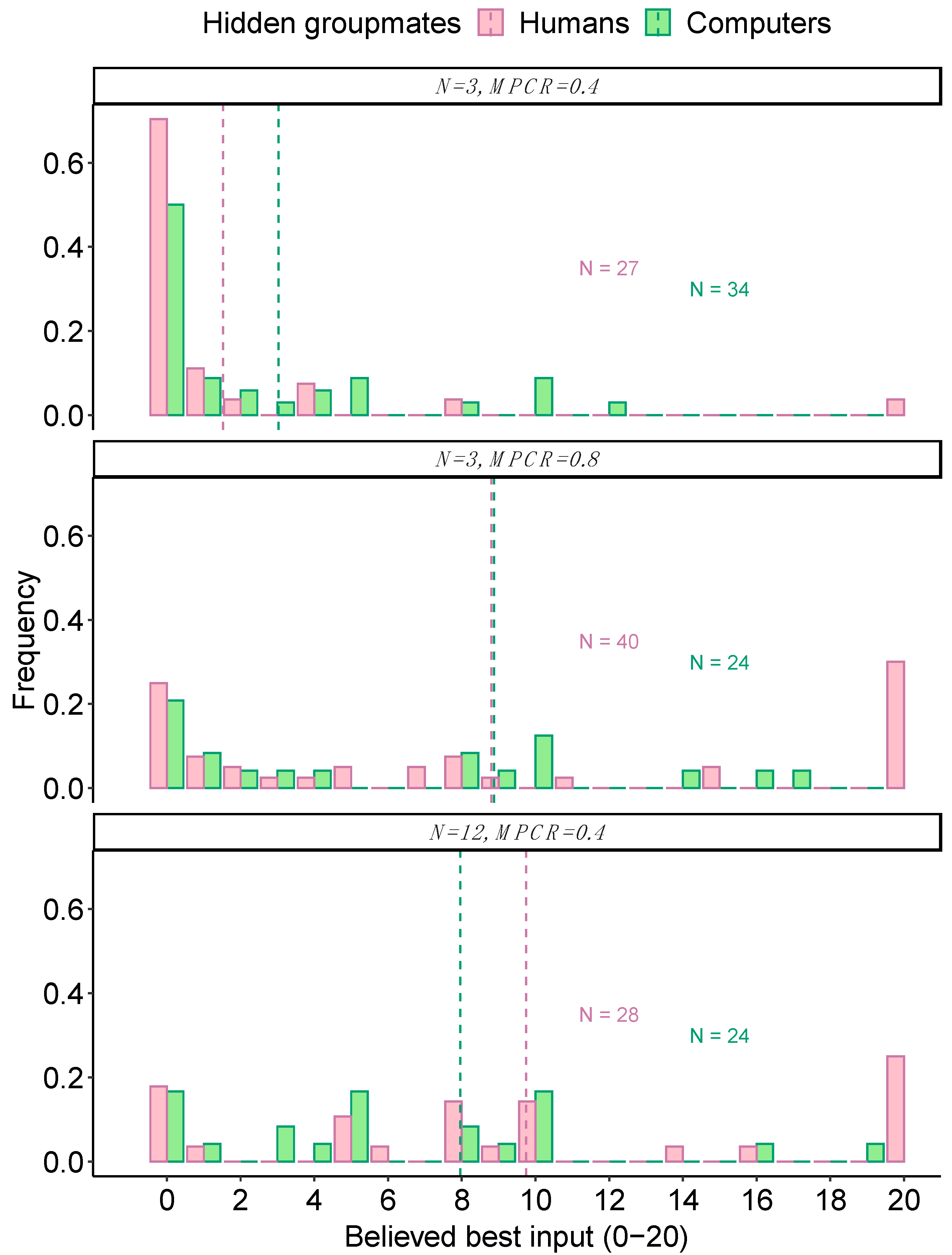 Games 13 00076 g003 Games 13 00076 g003