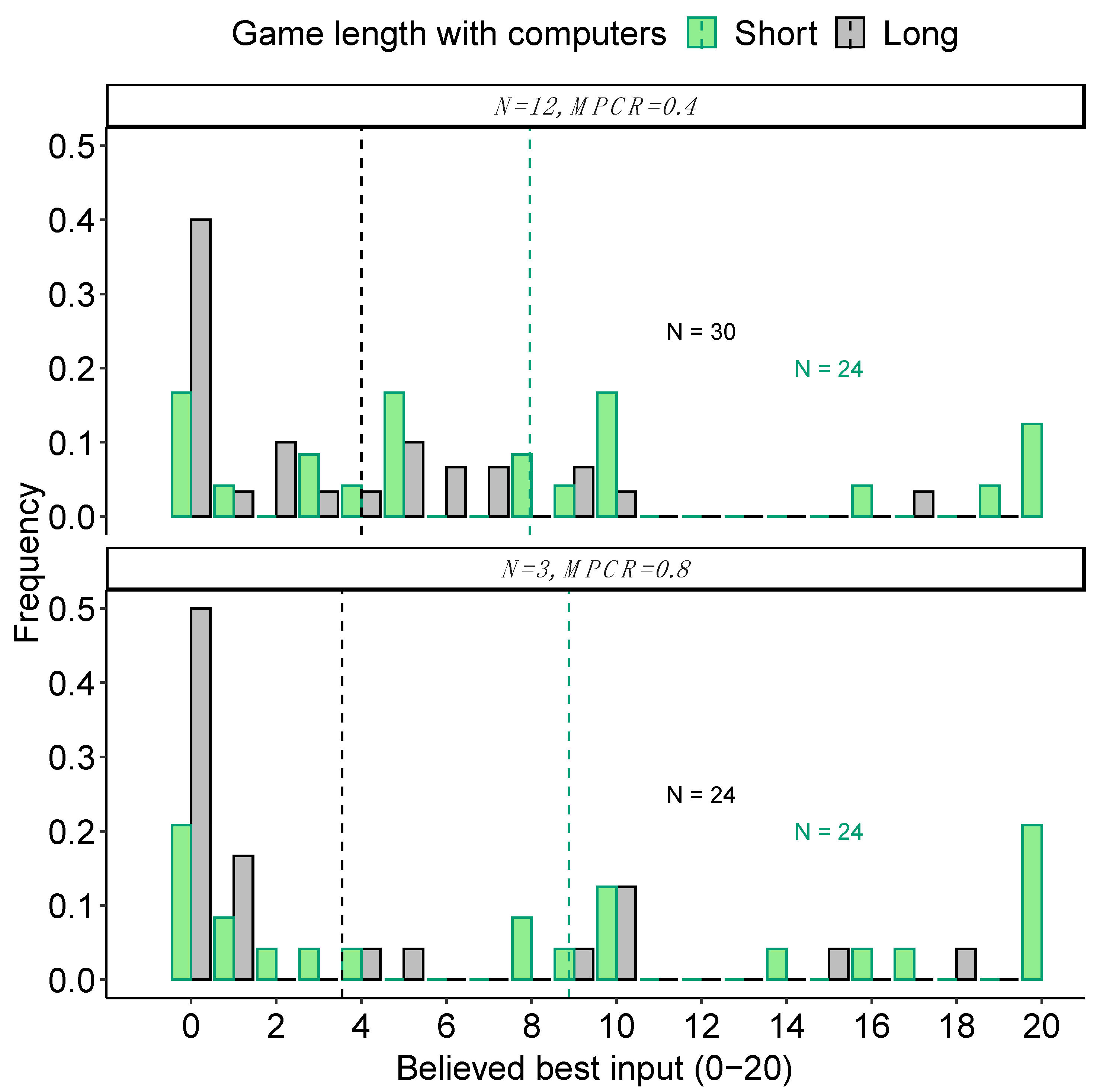 Games 13 00076 g005 Games 13 00076 g005