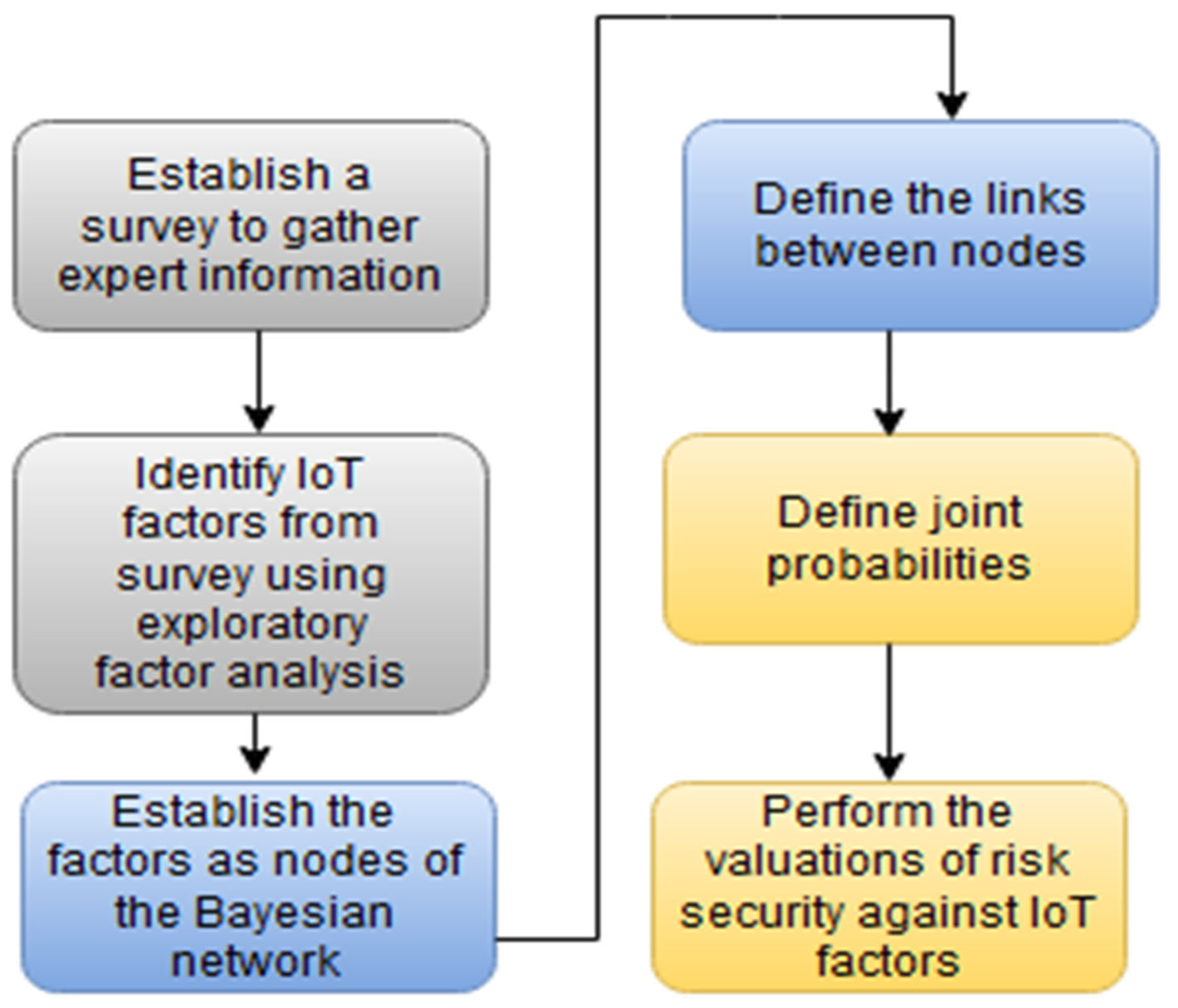 Games 14 00001 g003 Games 14 00001 g003
