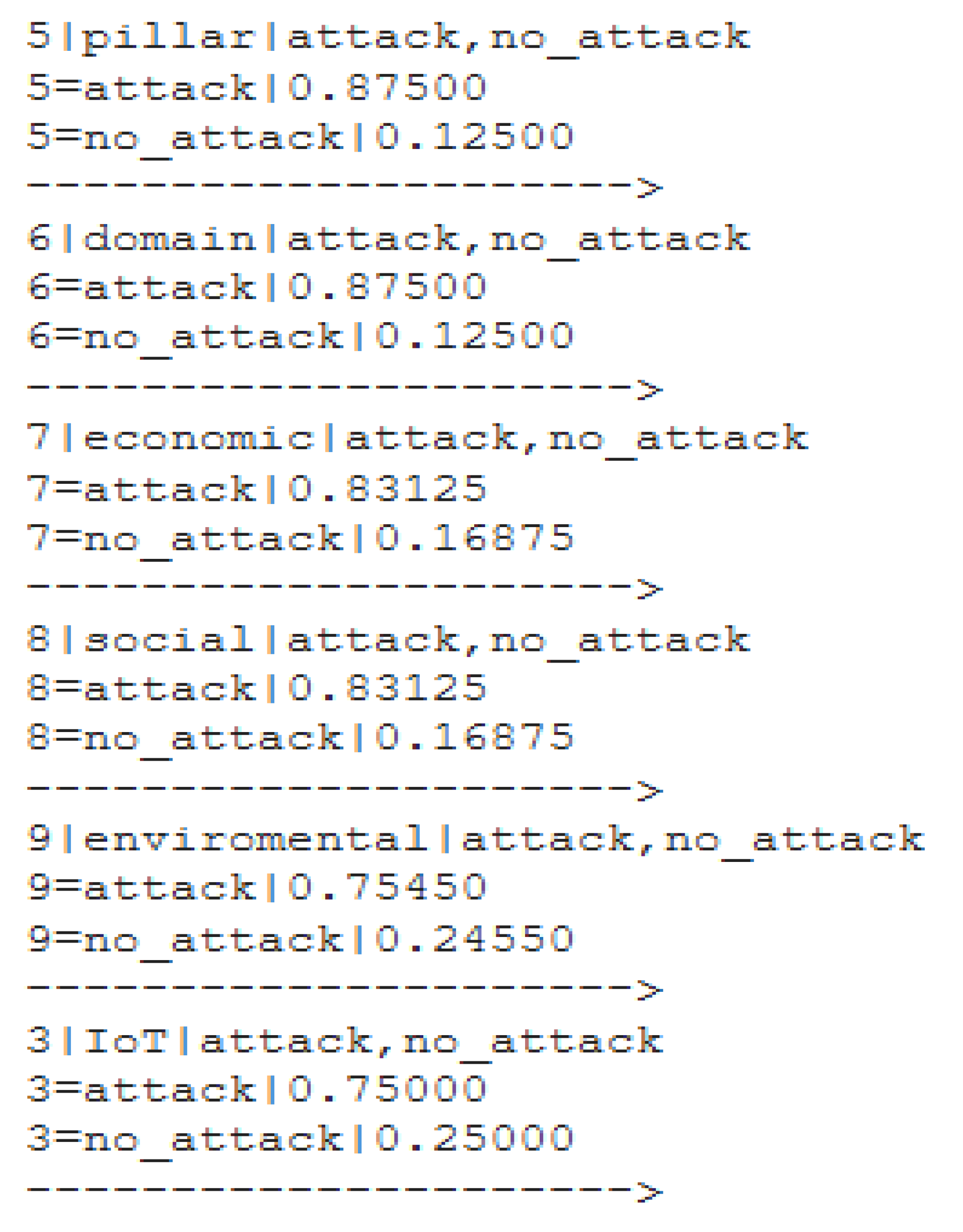 Games 14 00001 g005 Games 14 00001 g005