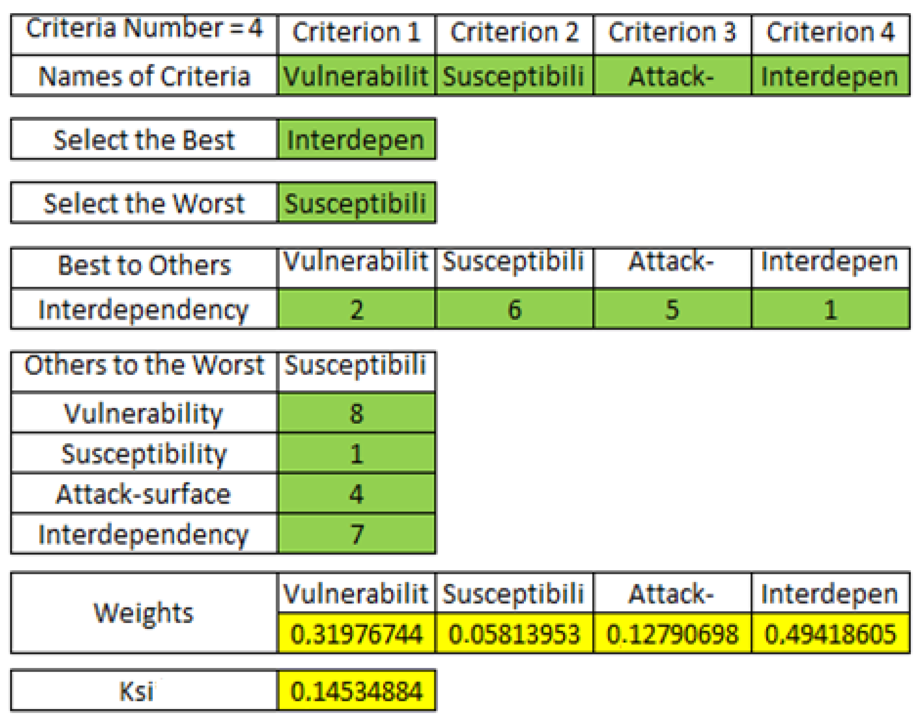 Games 14 00001 g007 Games 14 00001 g007
