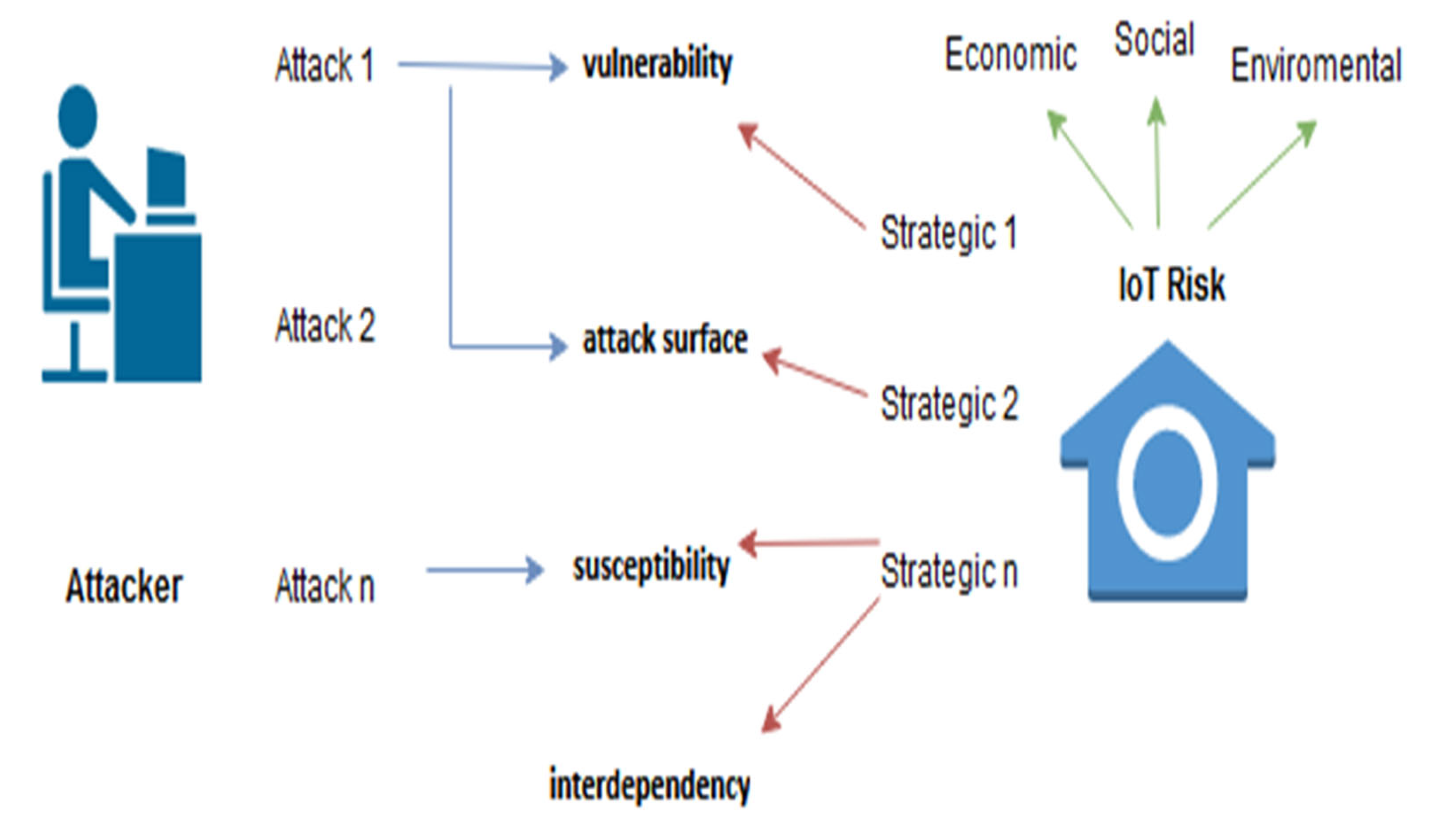 Games 14 00001 g008 Games 14 00001 g008