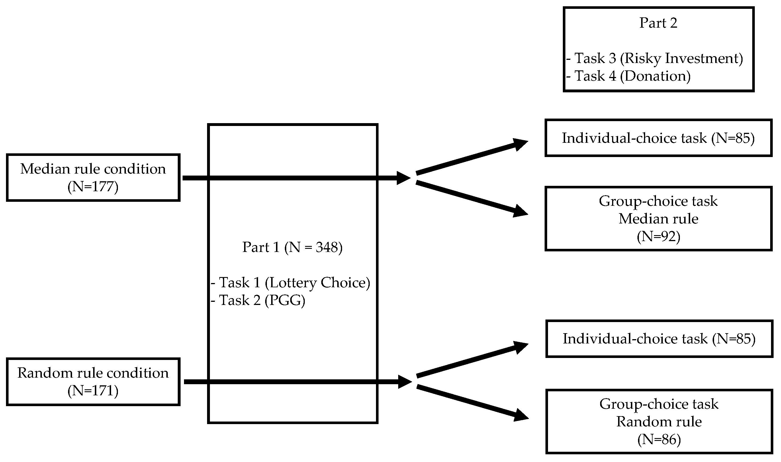 Games 14 00016 g001 Games 14 00016 g001